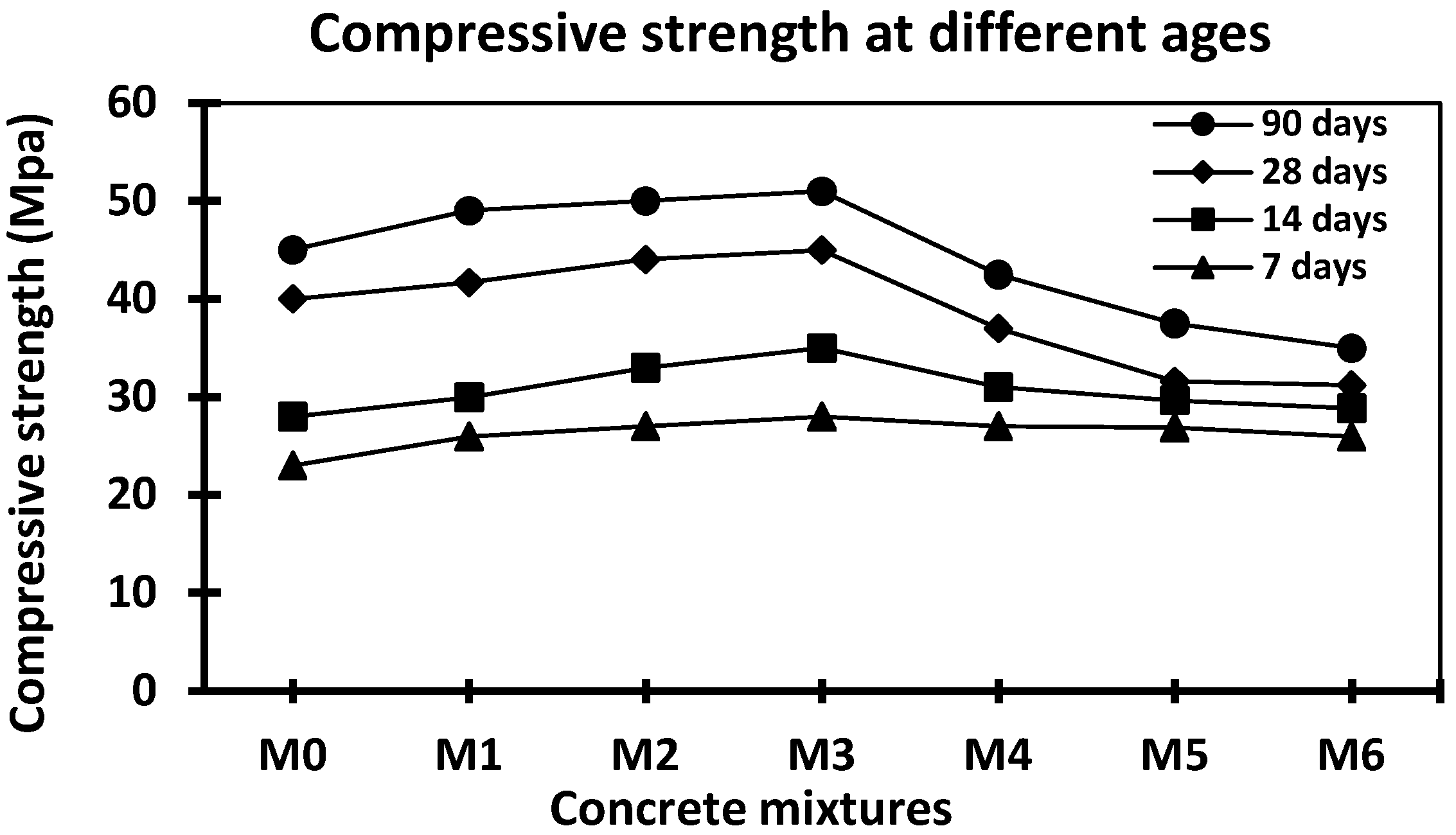 Buildings 13 02067 g005