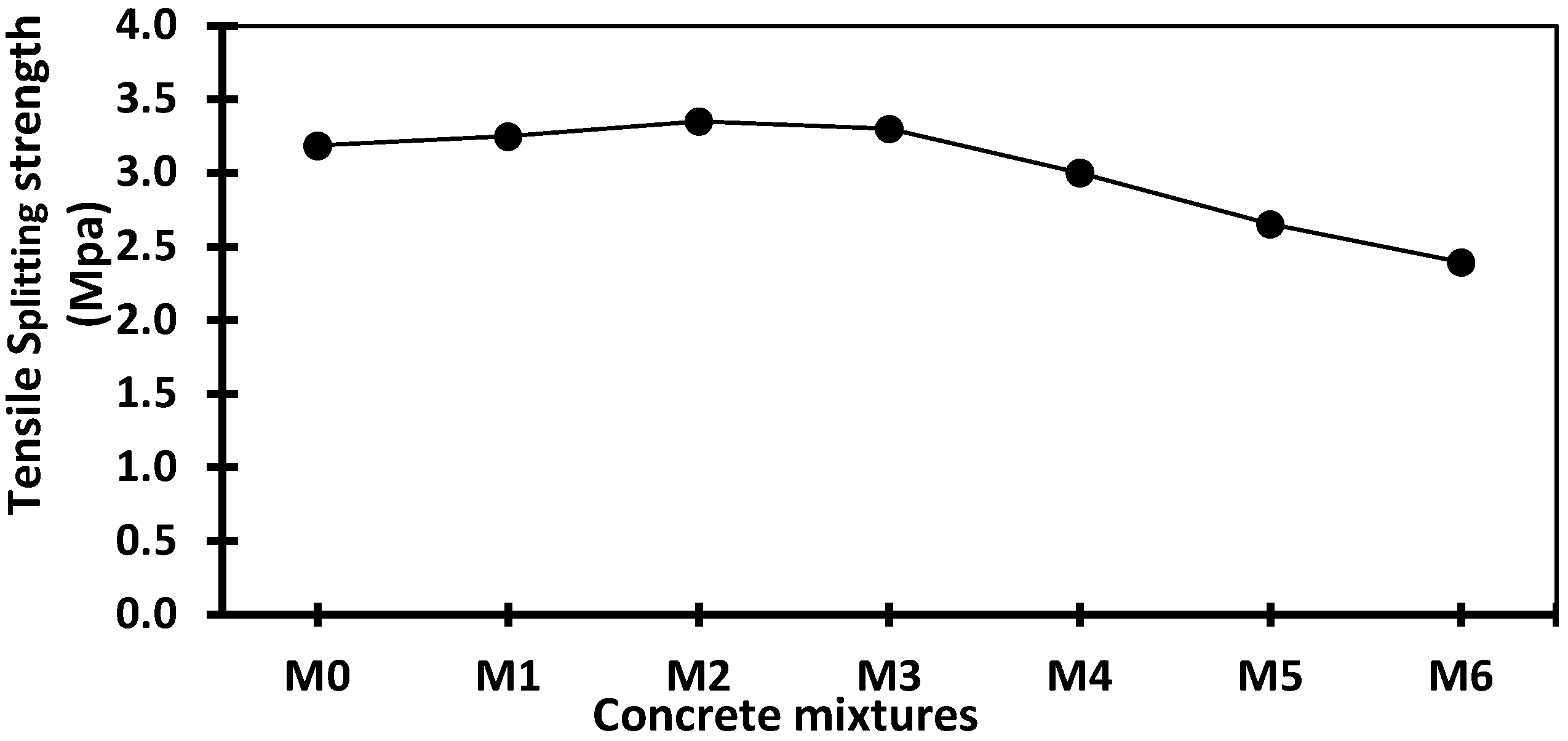 Buildings 13 02067 g008