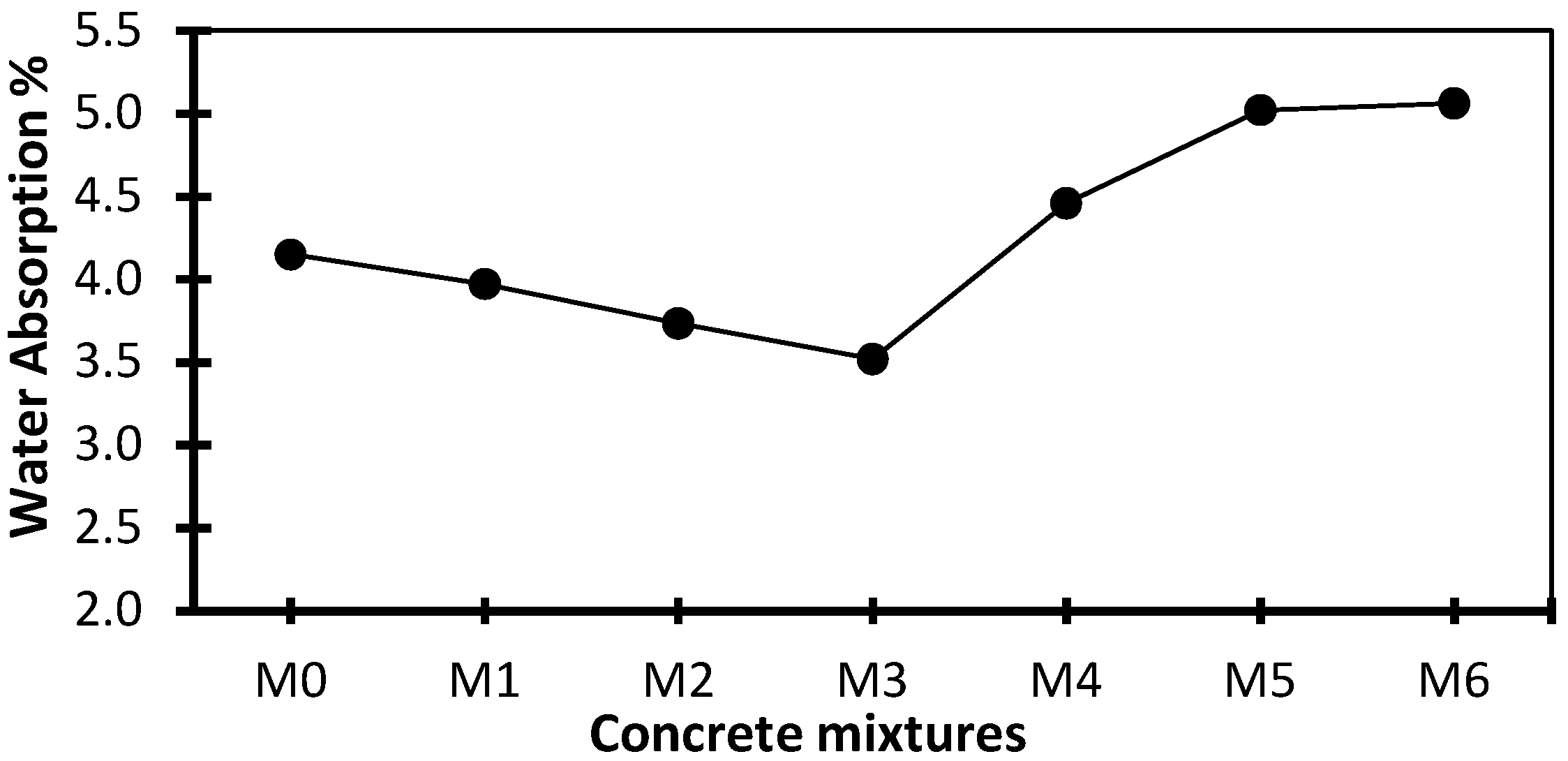 Buildings 13 02067 g009