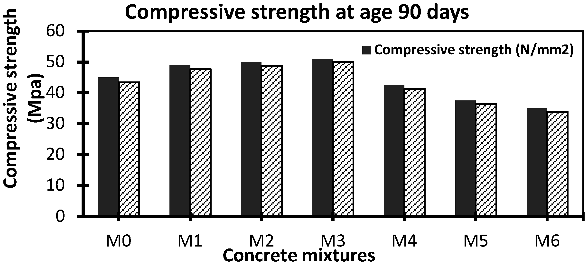 Buildings 13 02067 g010