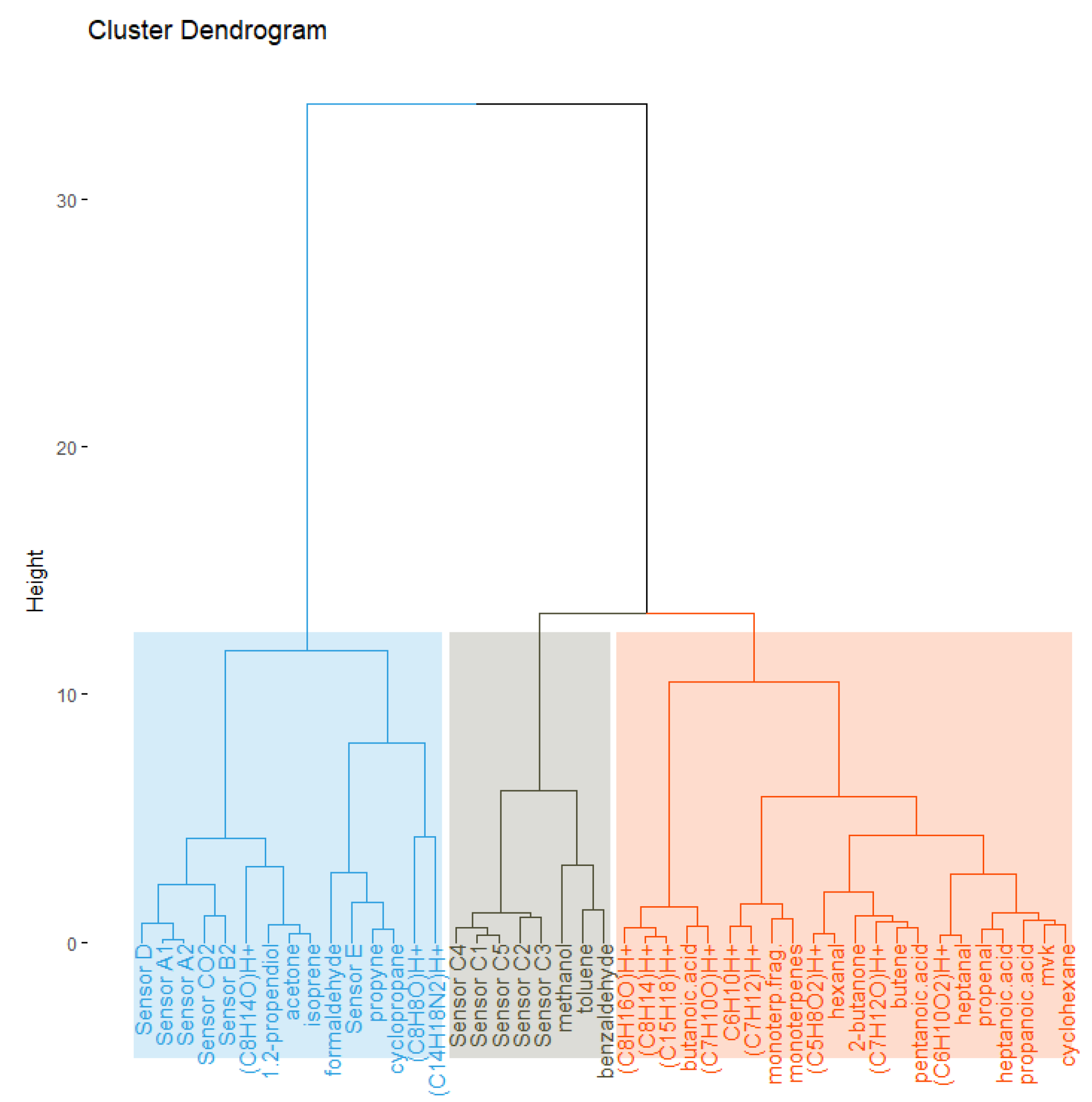 Buildings 13 02070 g002
