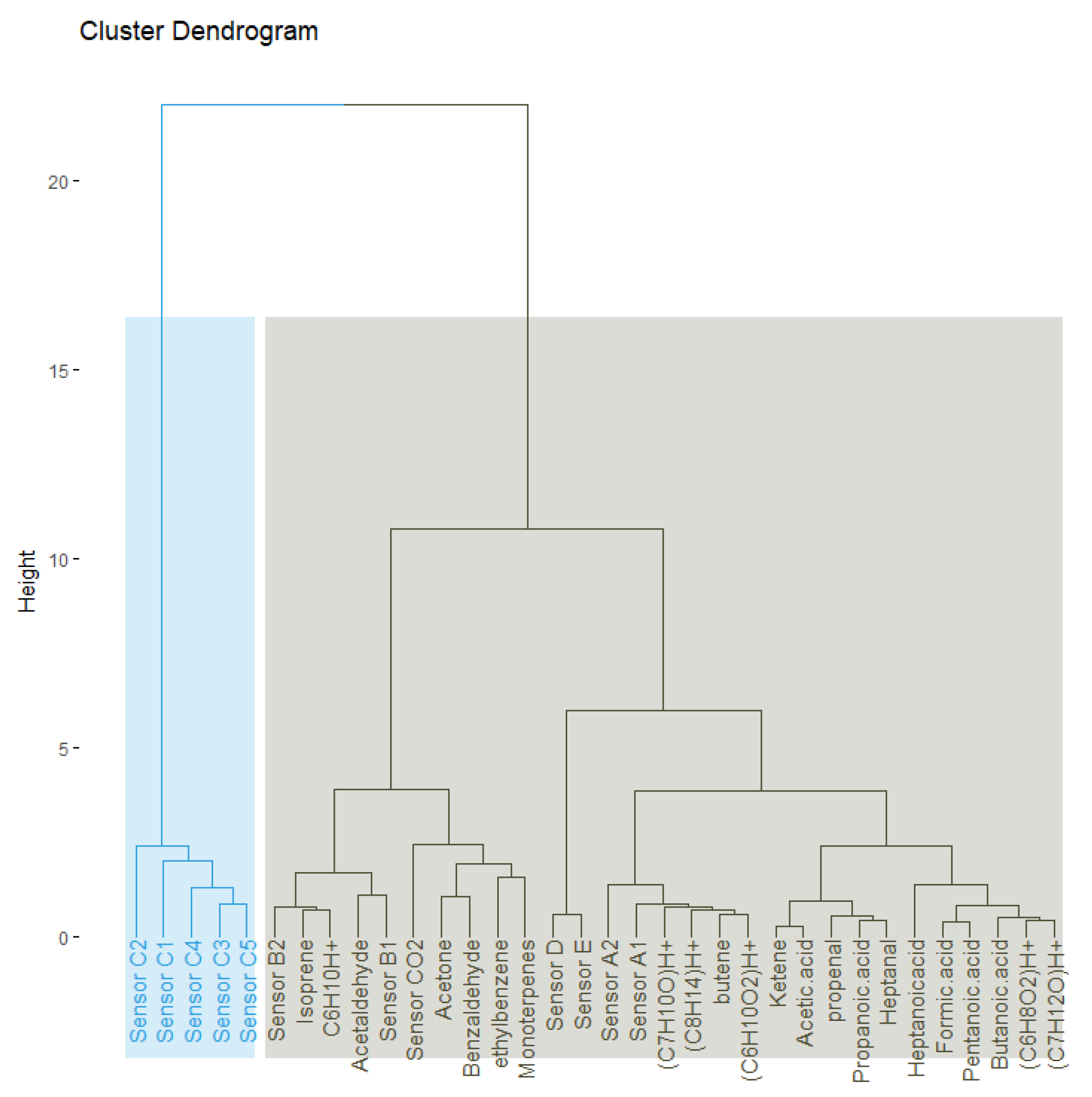 Buildings 13 02070 g0a1