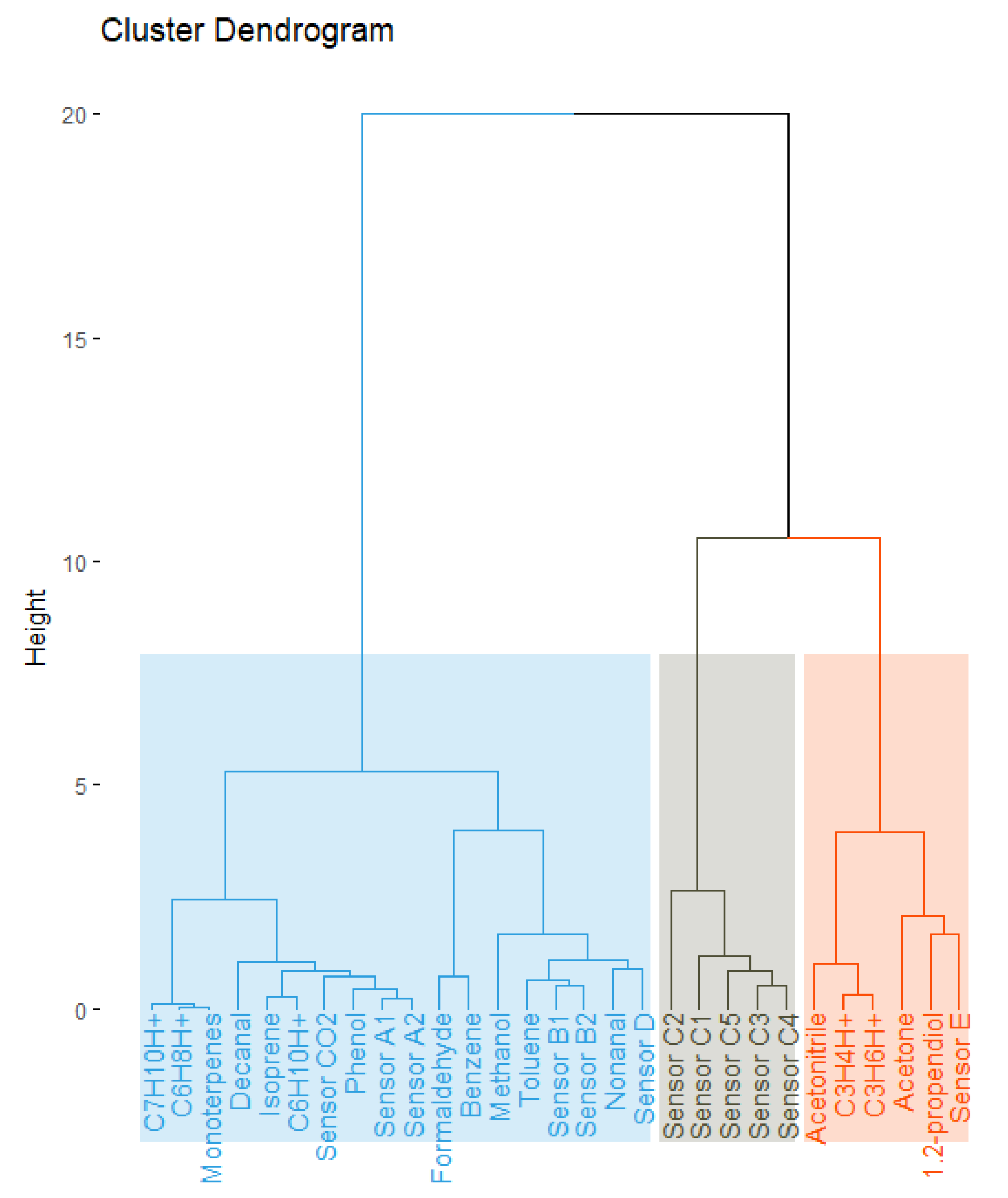 Buildings 13 02070 g0a2