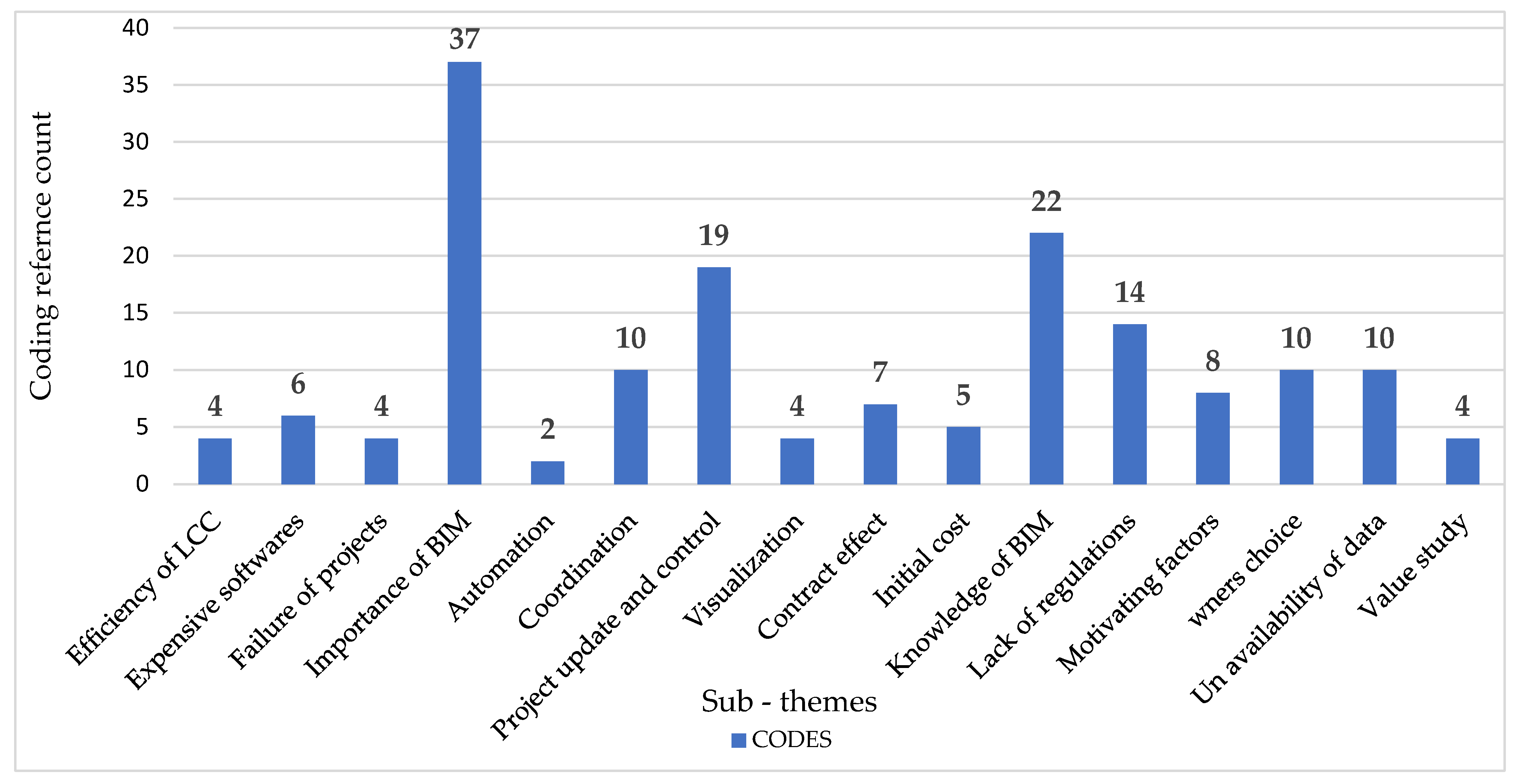 Buildings 13 02071 g003