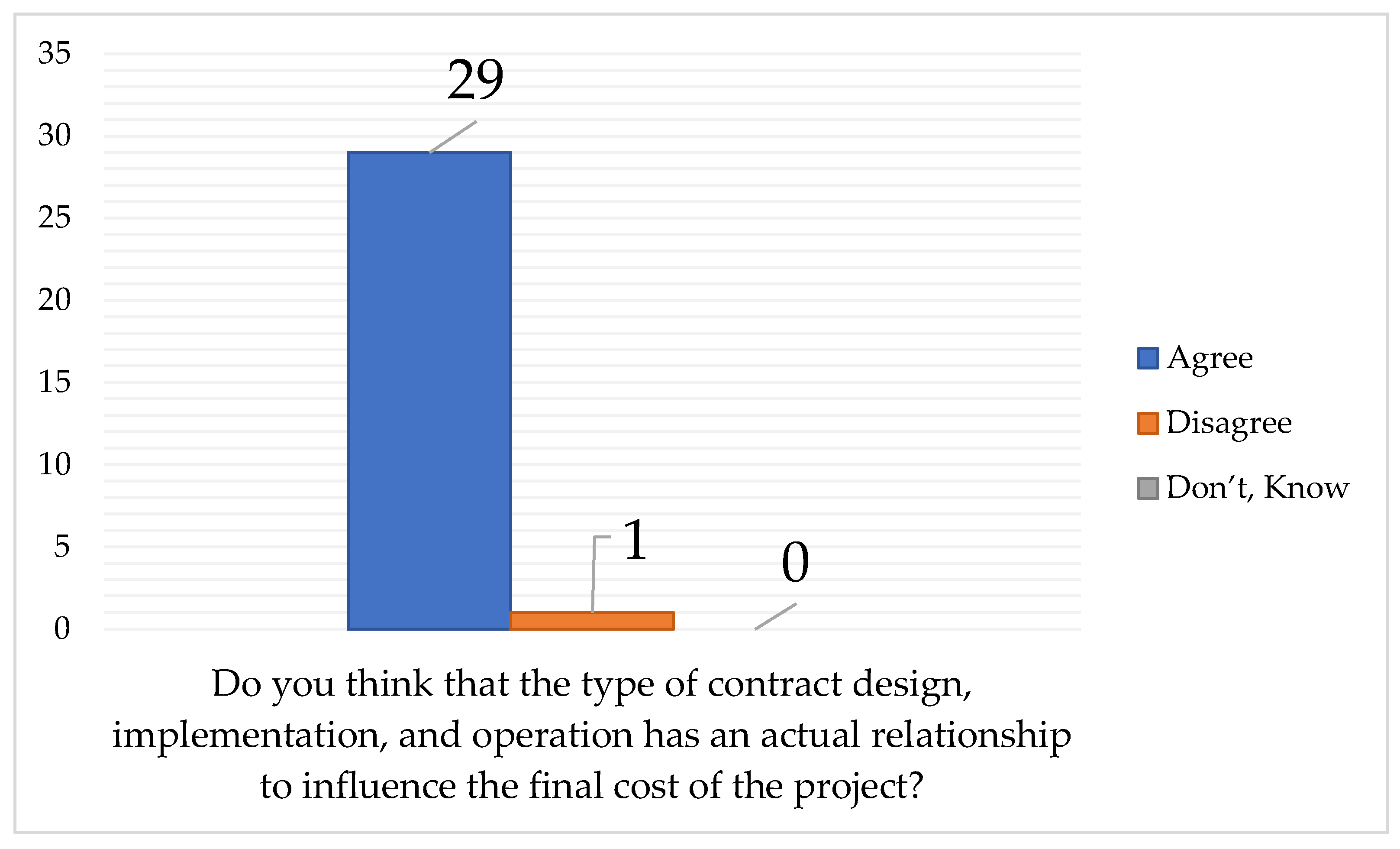 Buildings 13 02071 g005
