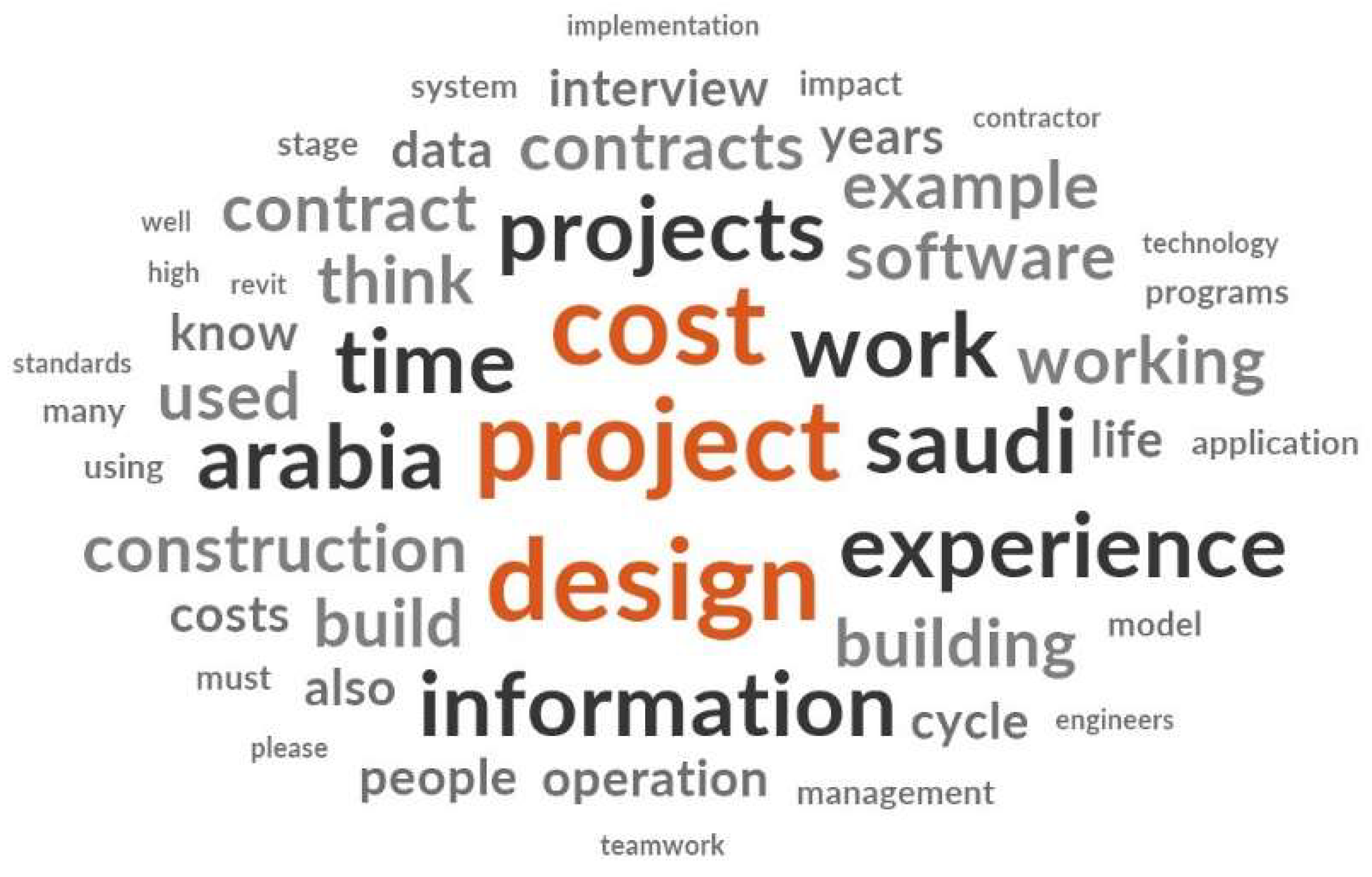 Buildings 13 02071 g006