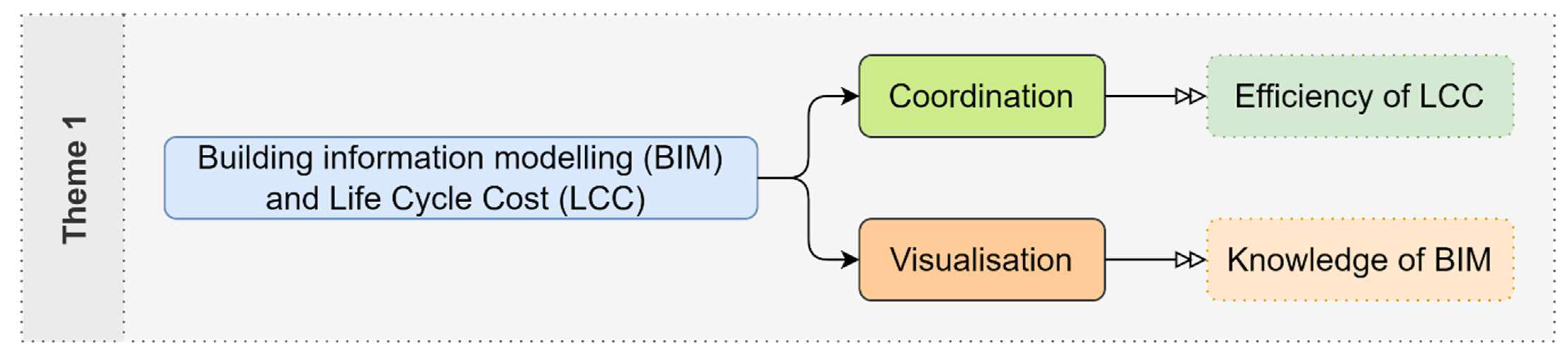 Buildings 13 02071 g008