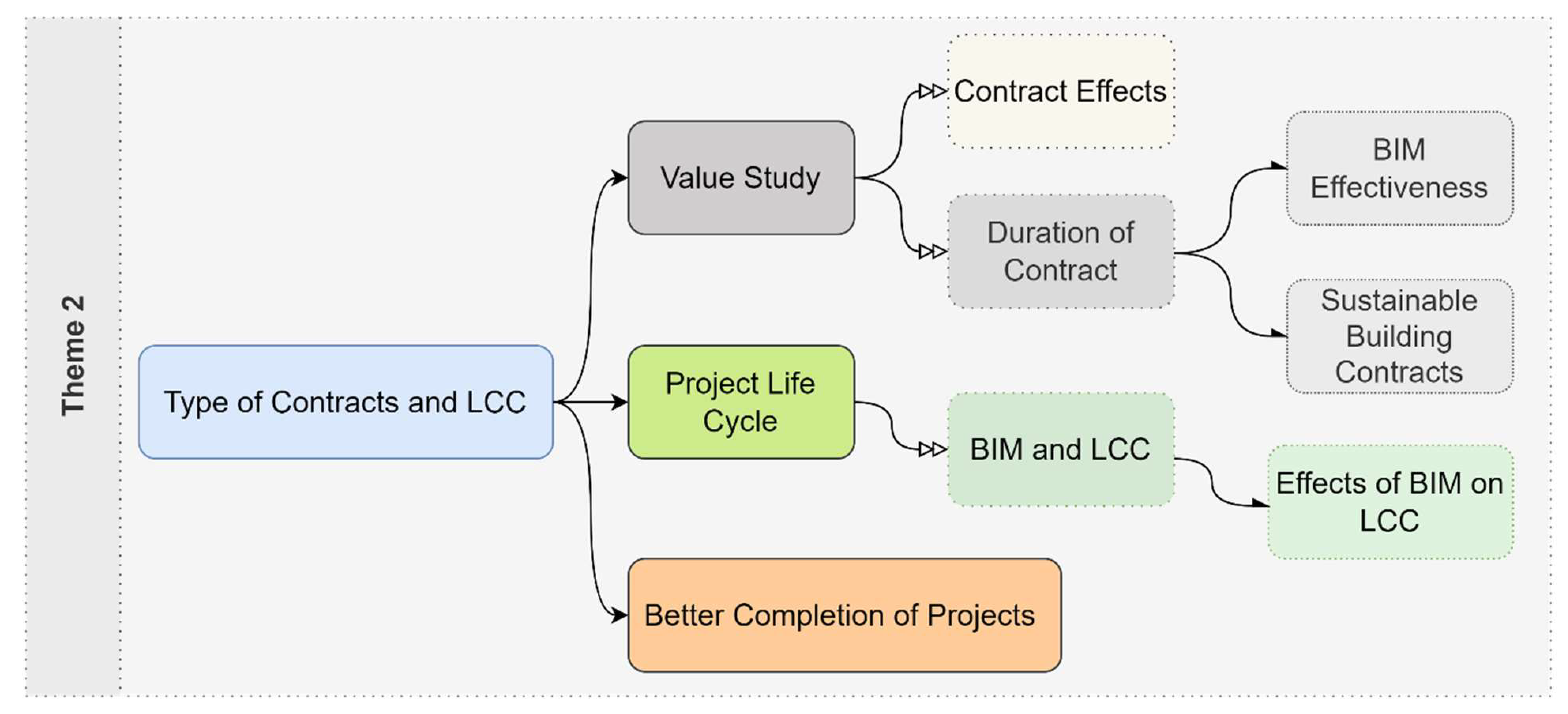 Buildings 13 02071 g009