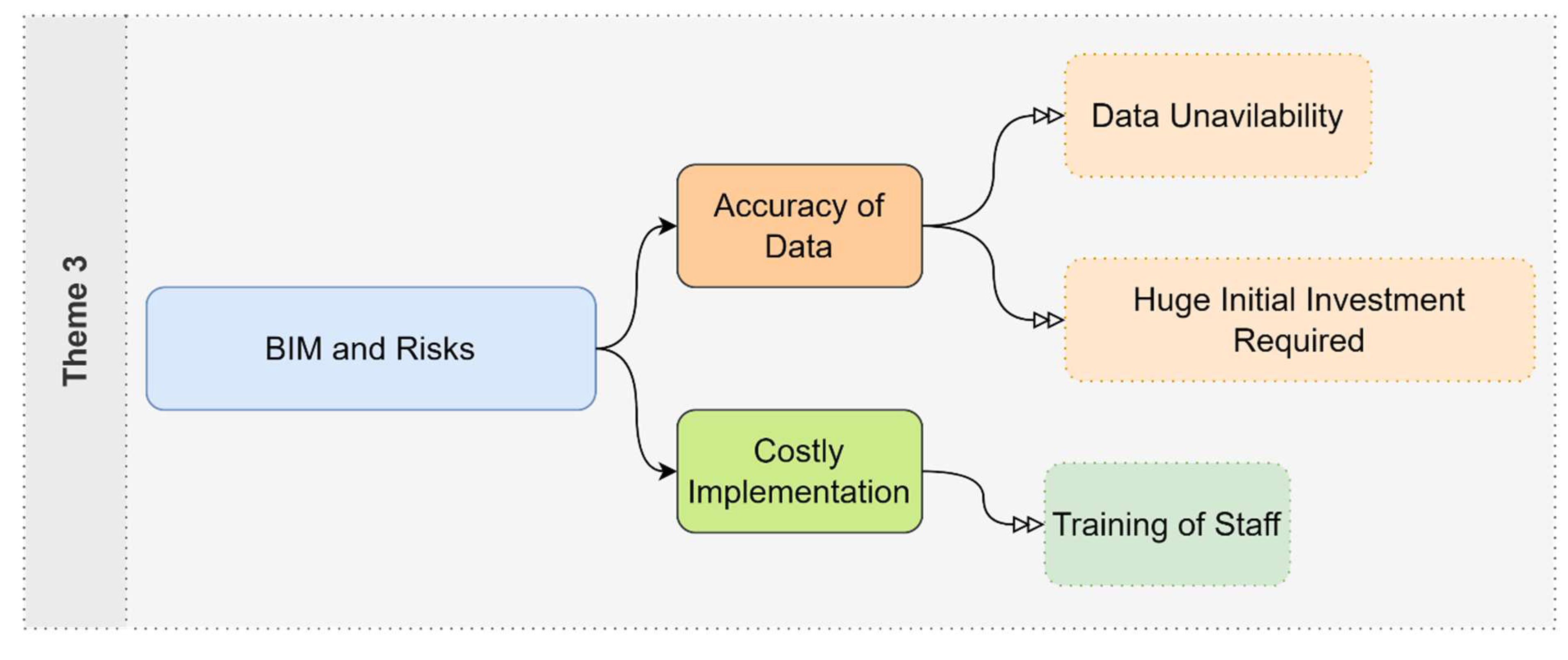 Buildings 13 02071 g010