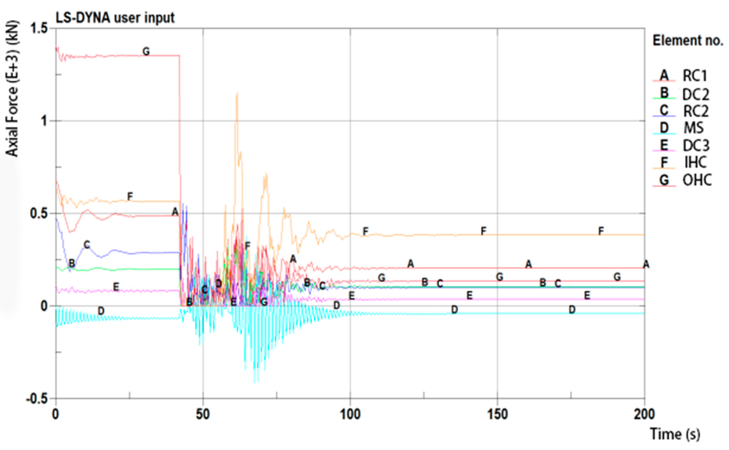 Buildings 13 02072 g006 550