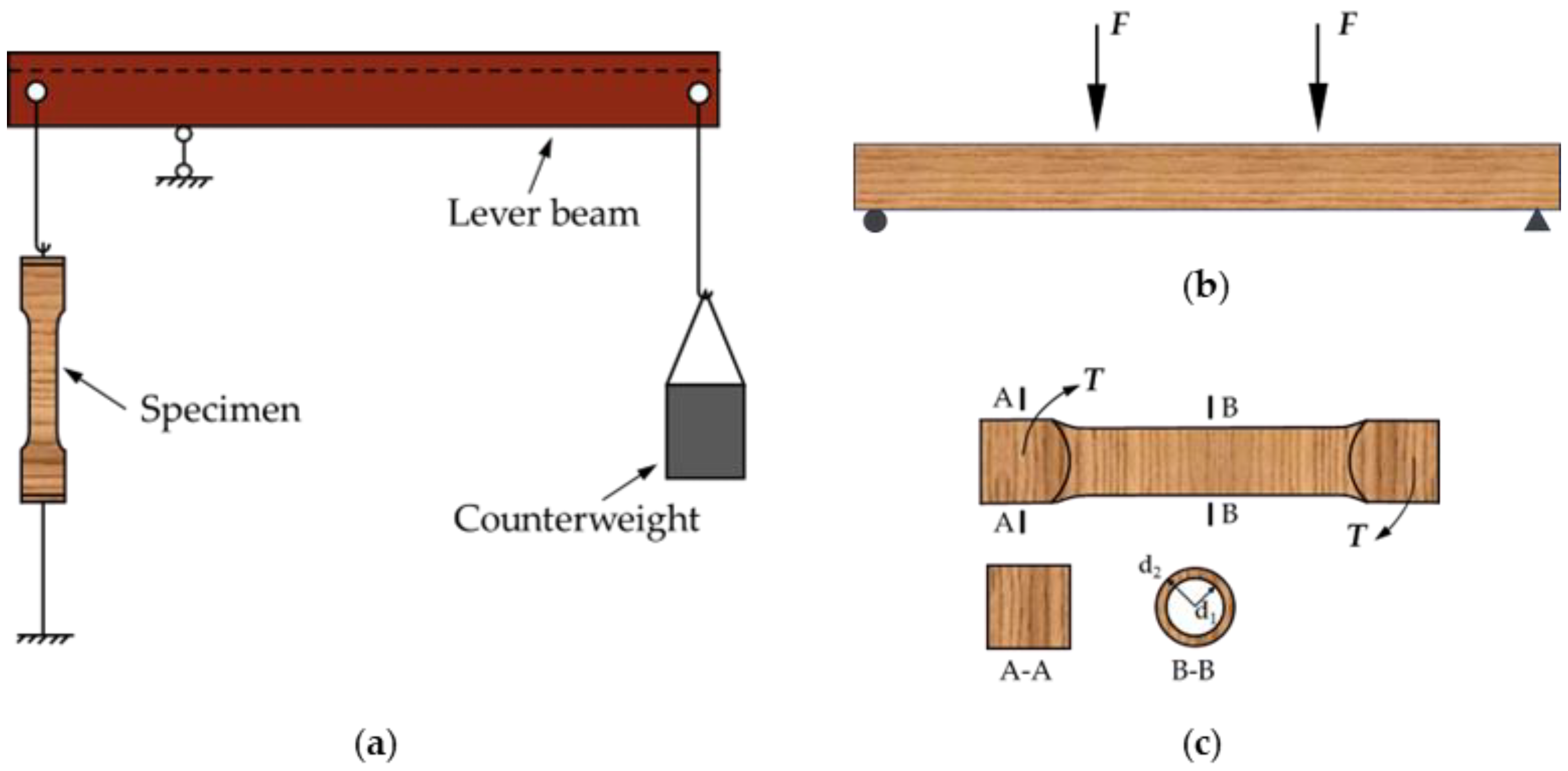Buildings 13 02073 g001