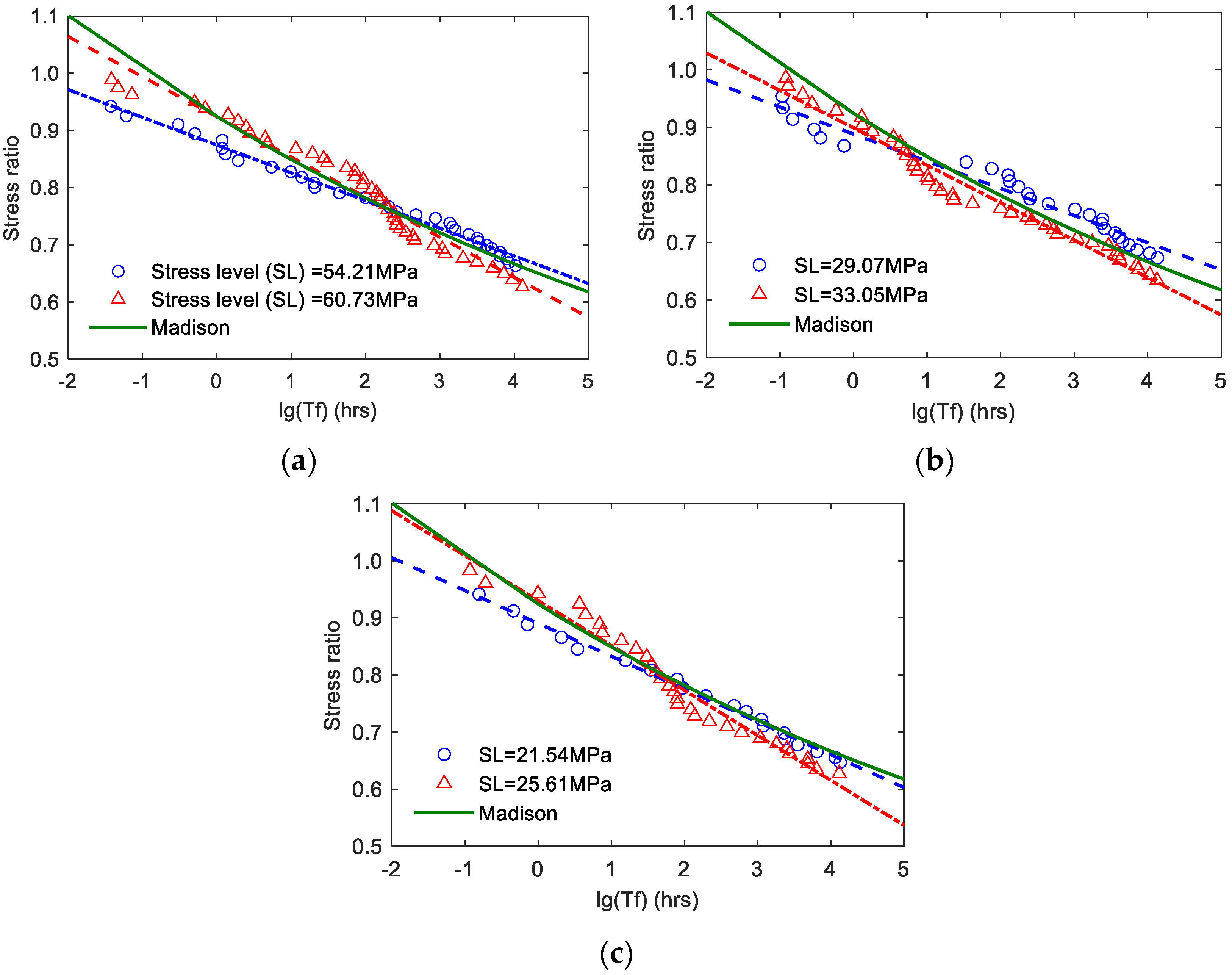 Buildings 13 02073 g003