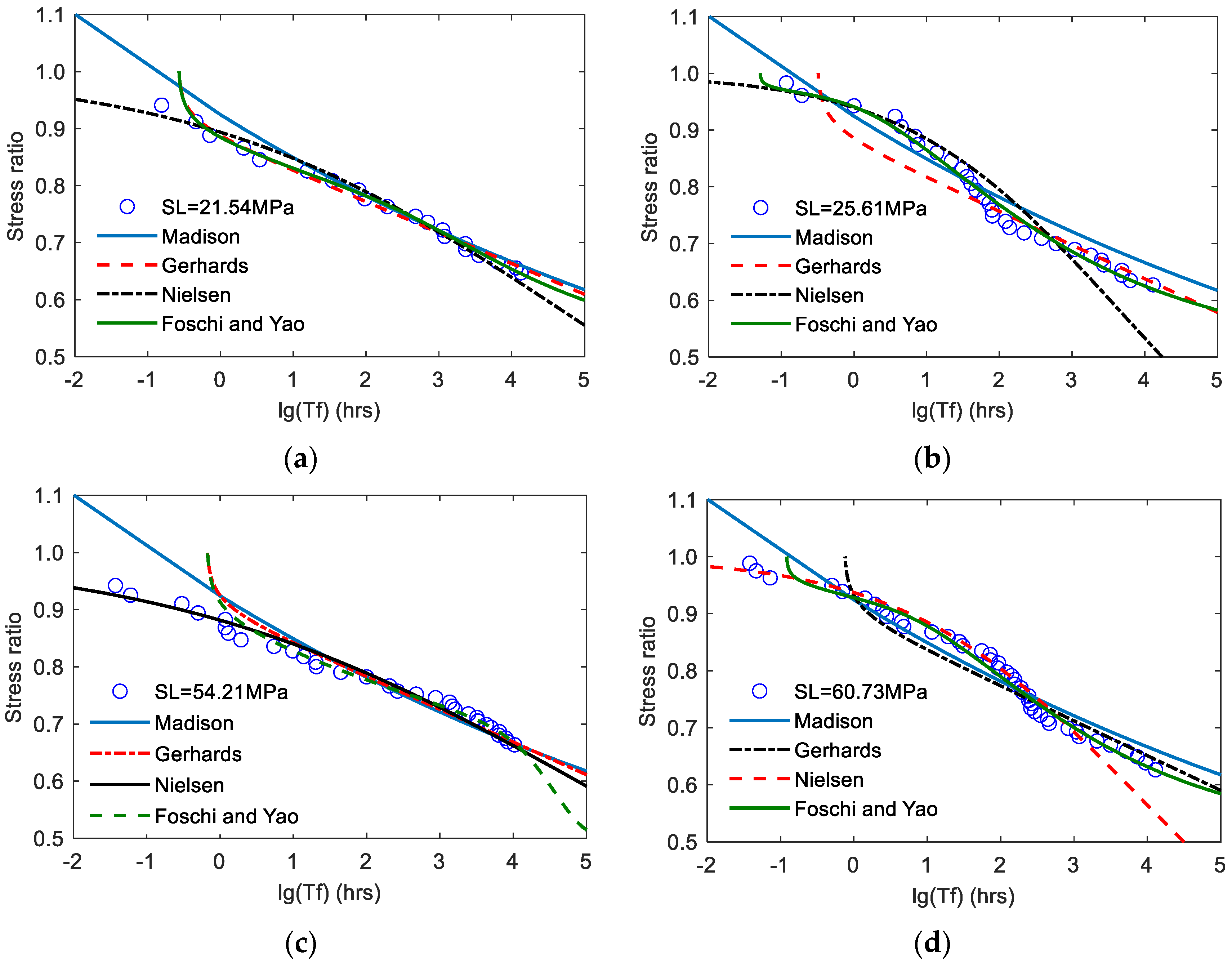 Buildings 13 02073 g005a