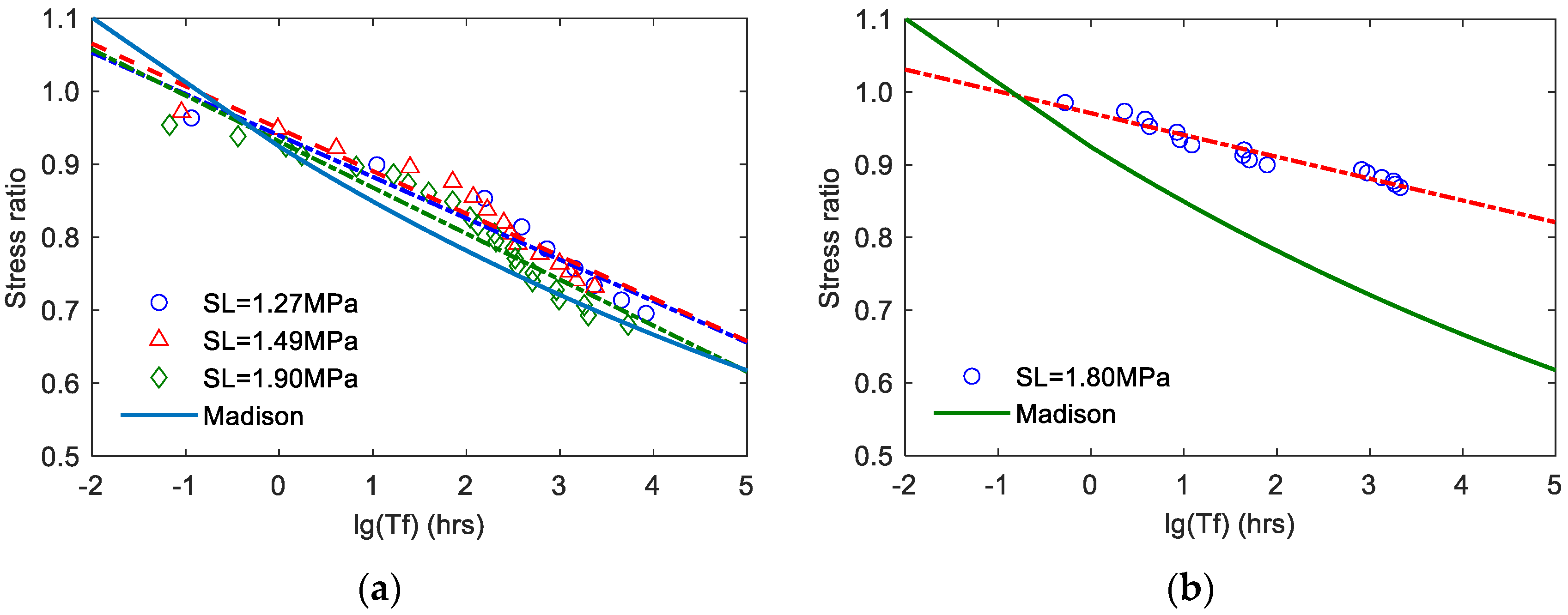 Buildings 13 02073 g006a