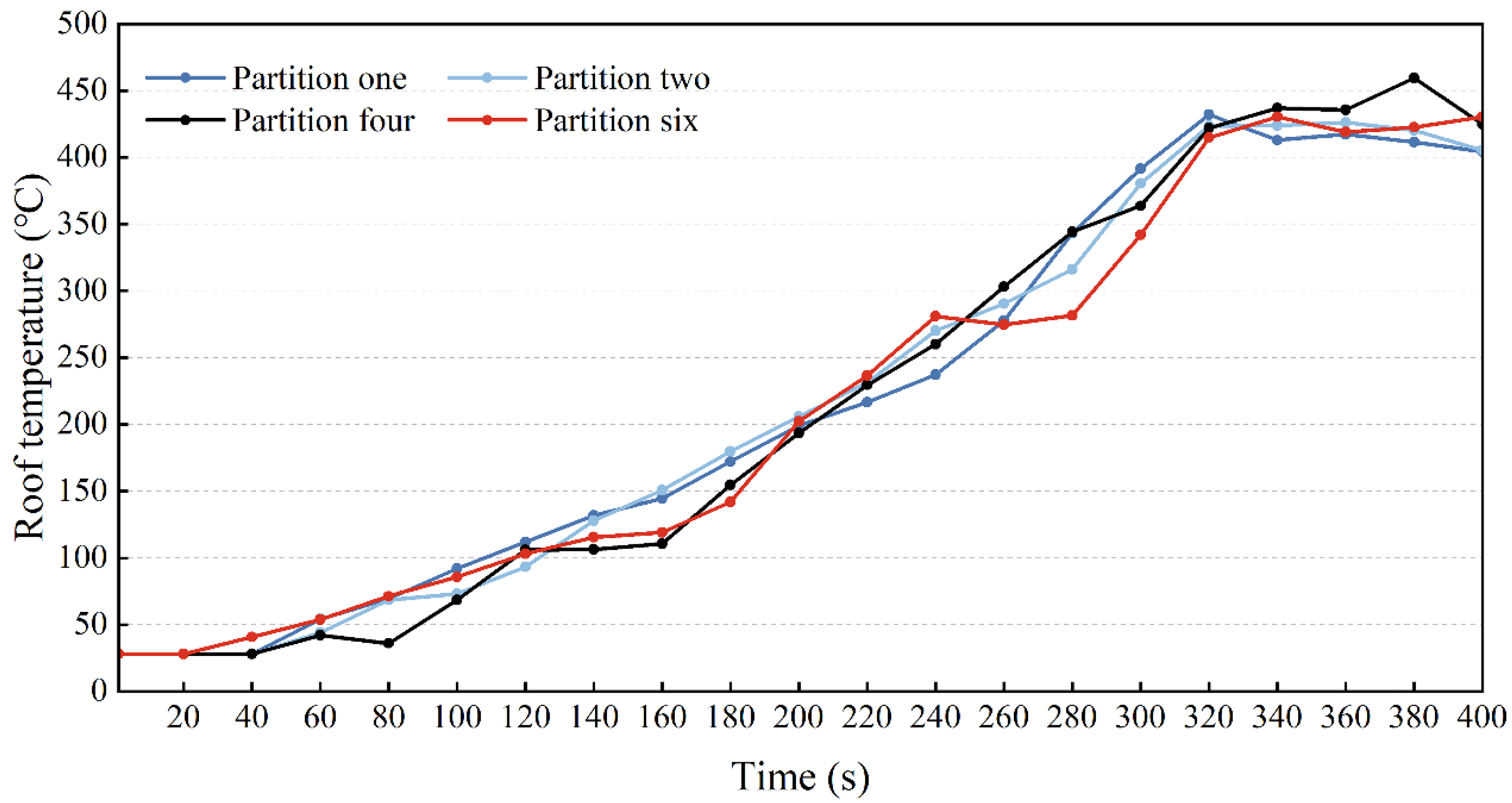 Buildings 13 02074 g018