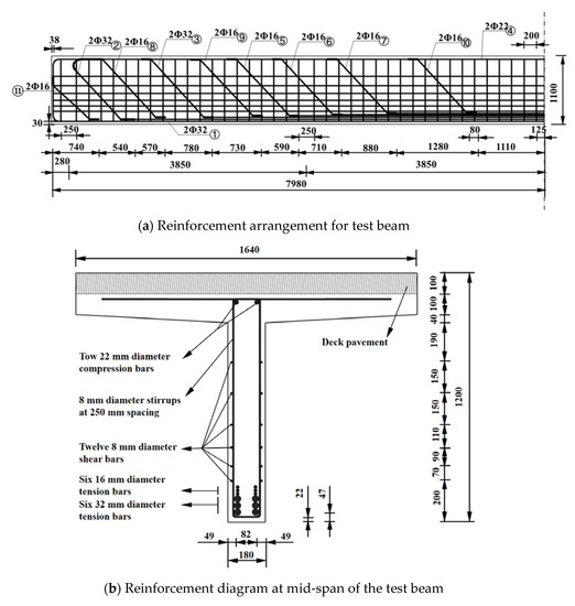 Full-Scale Experimental Study of Shear and Flexural Behavior