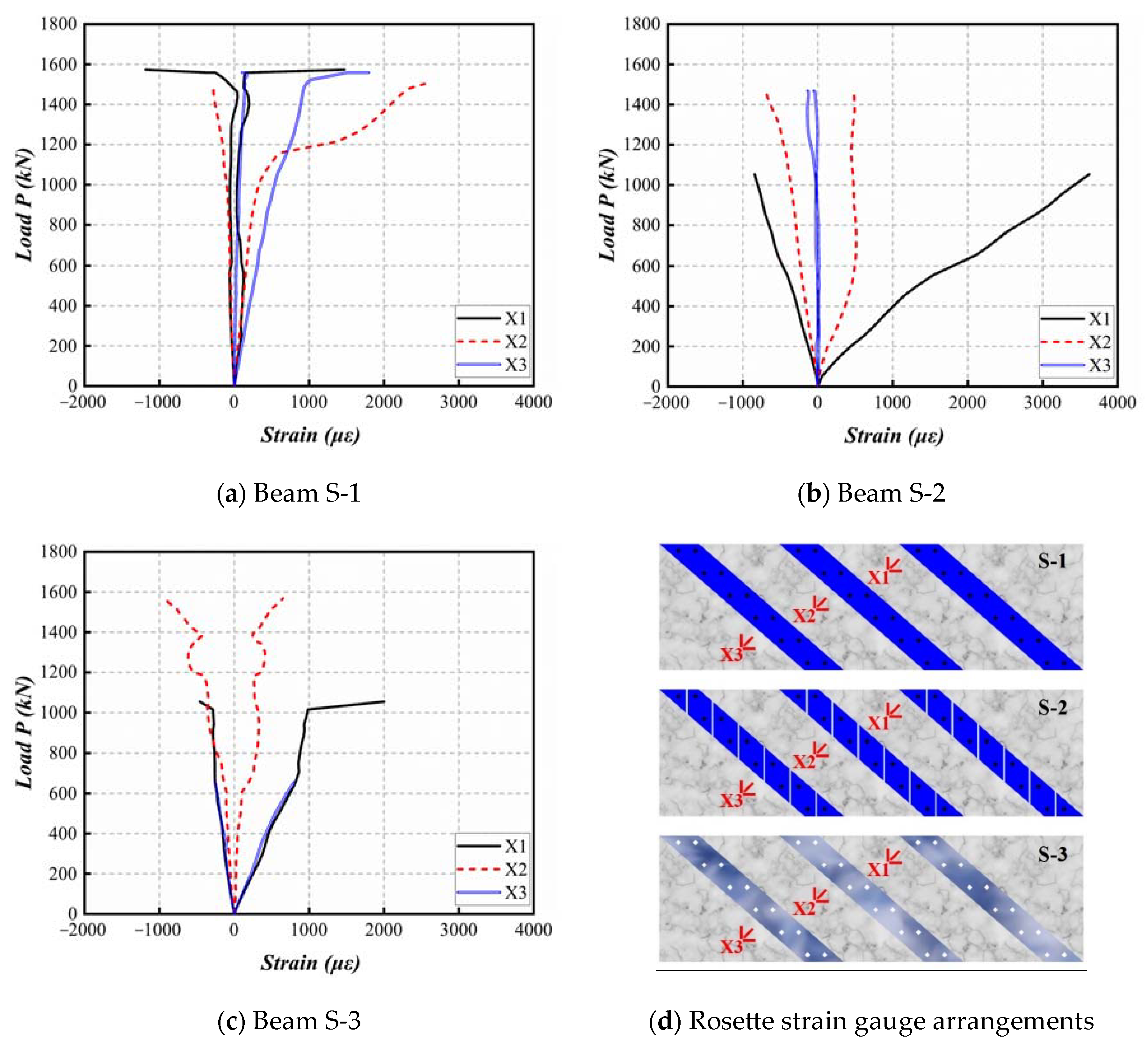 Buildings 13 02075 g010