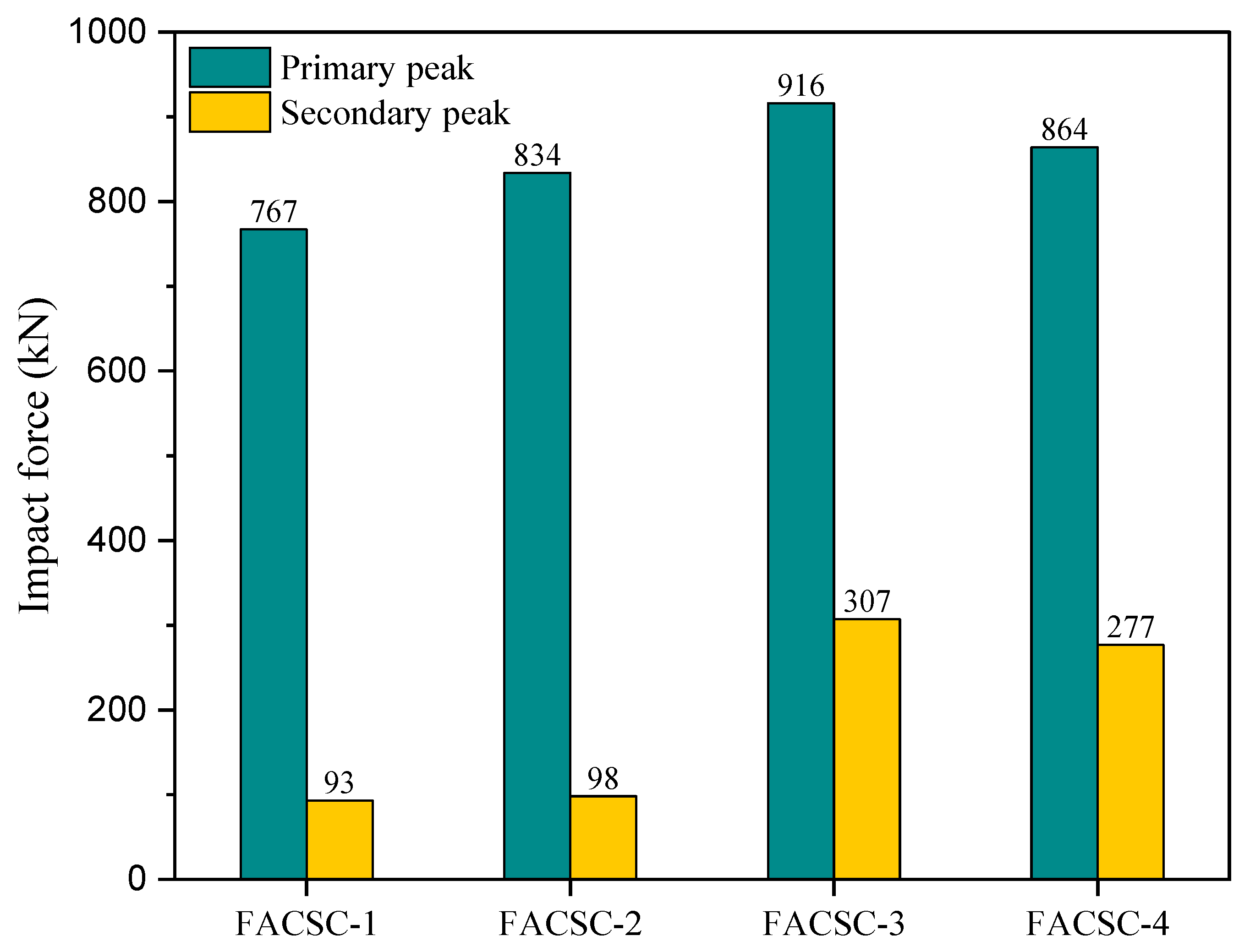 Buildings 13 02076 g010