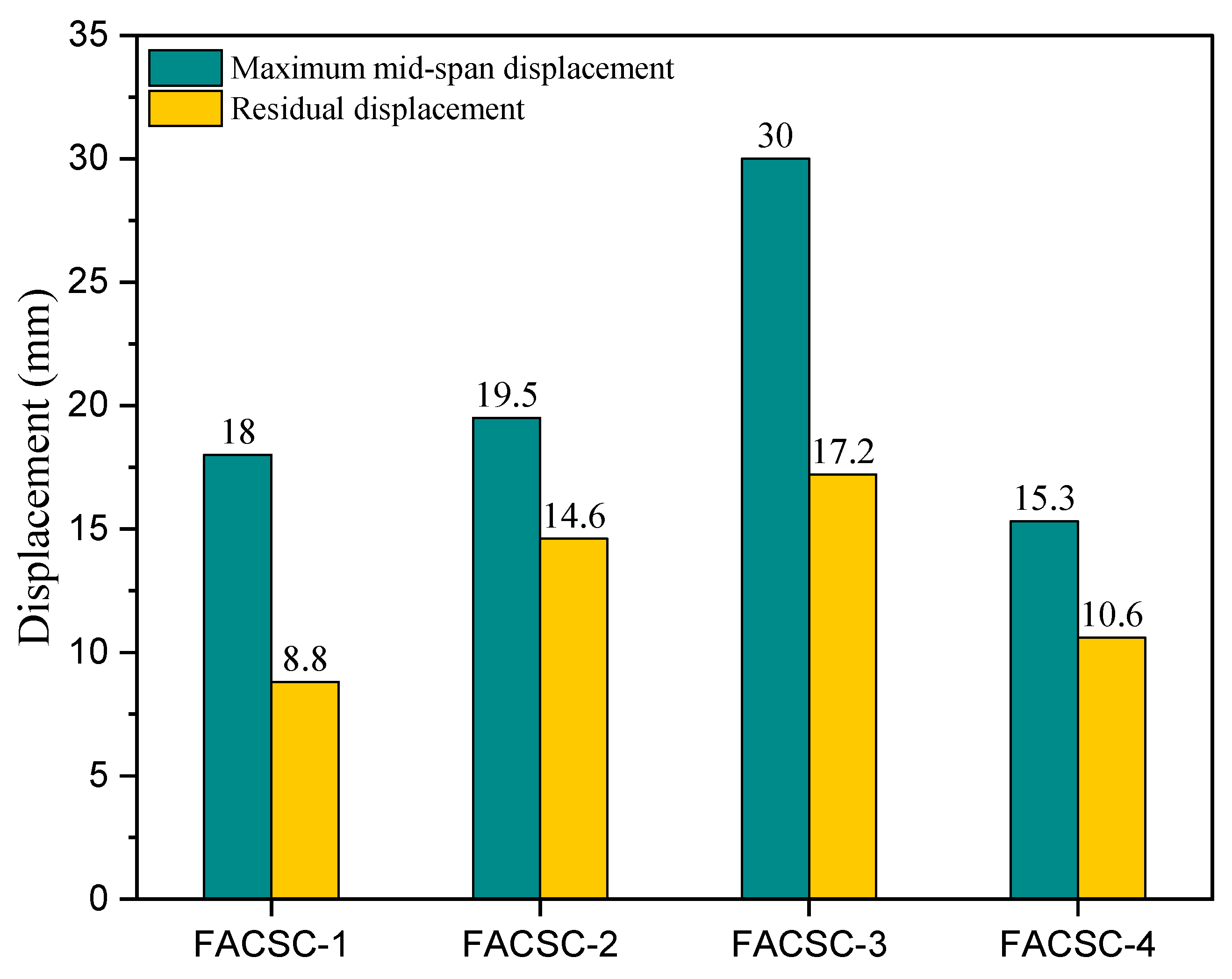Buildings 13 02076 g013