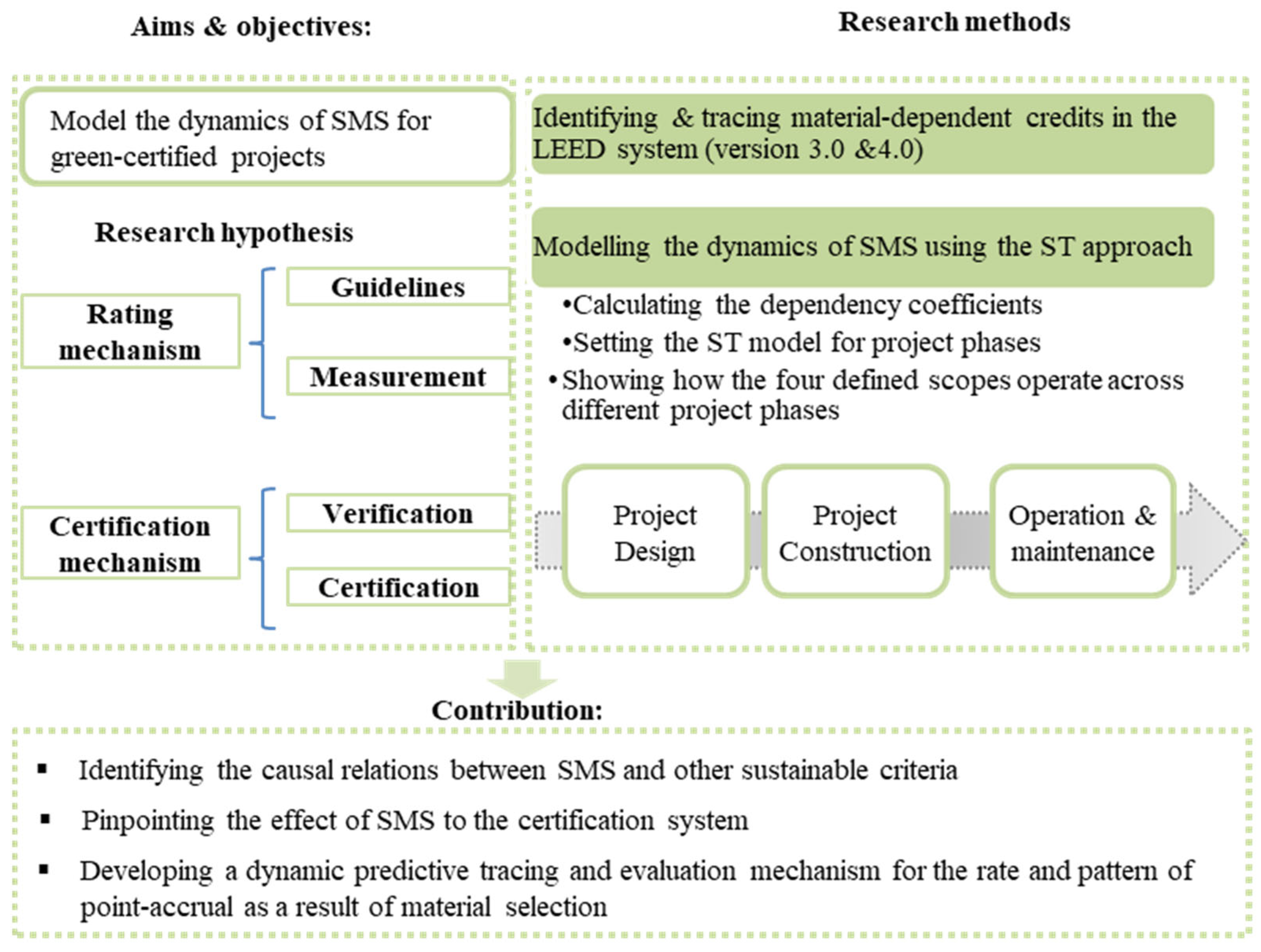 Buildings 13 02077 g001 550