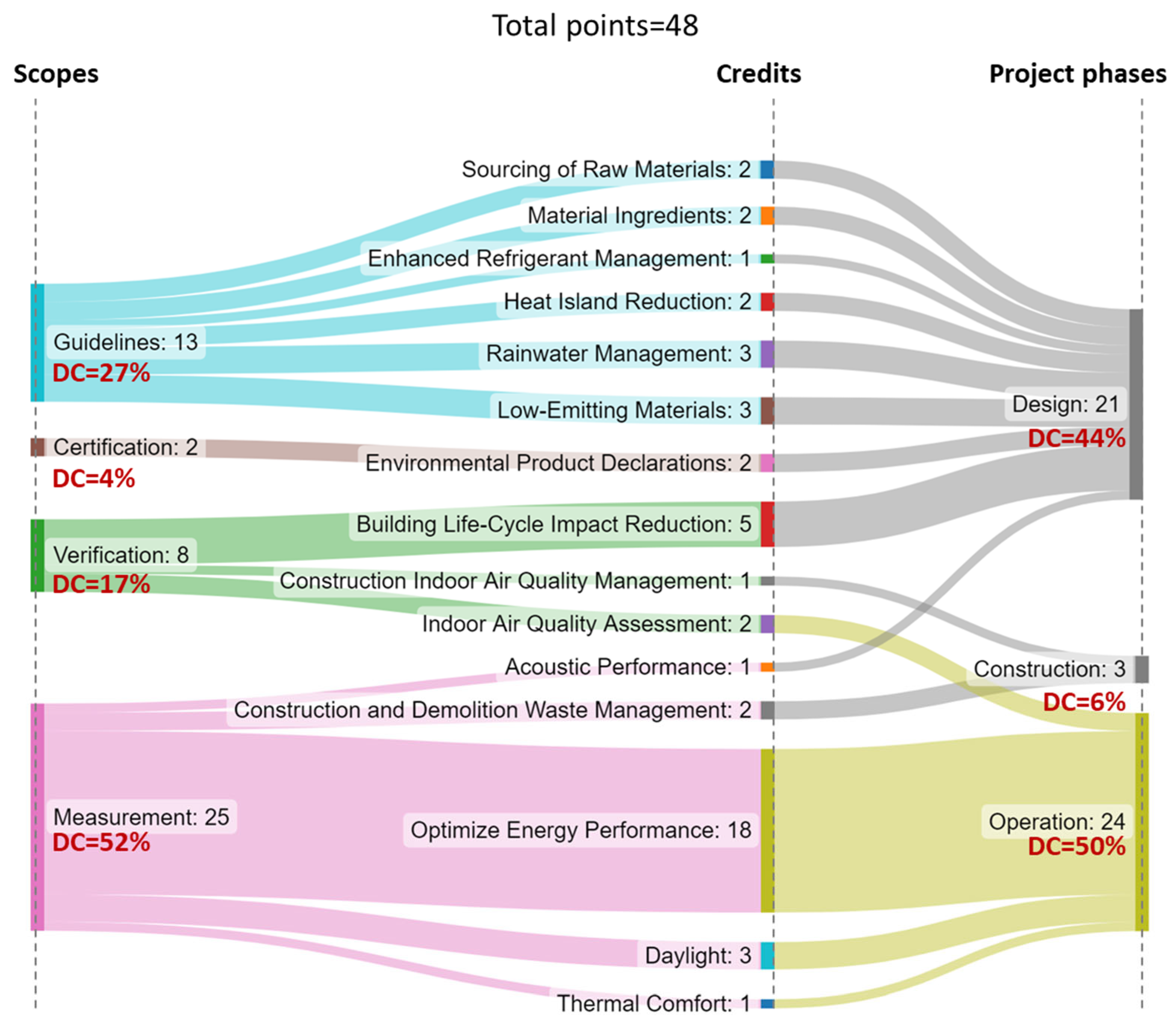 Buildings 13 02077 g004 550