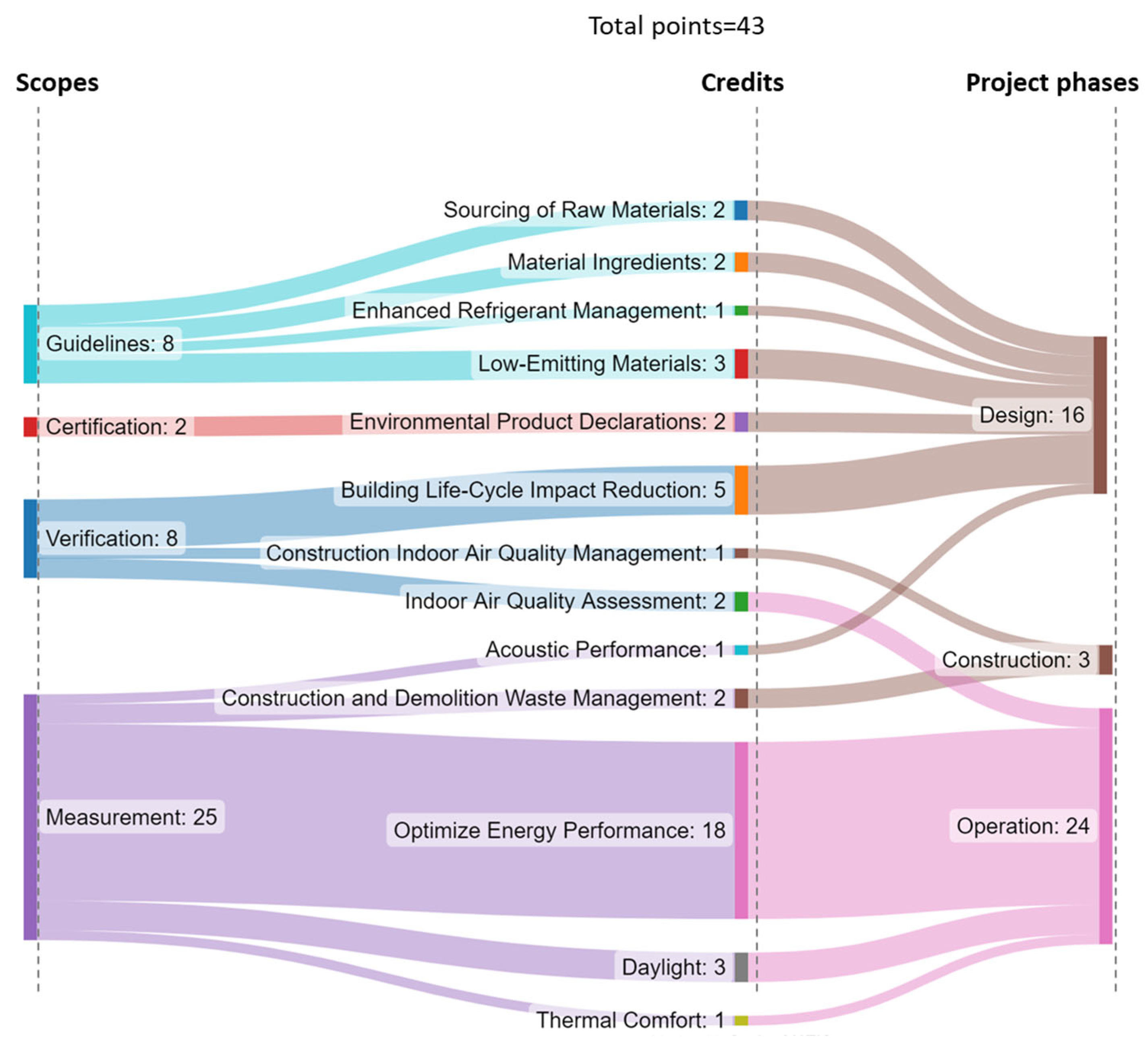 Buildings 13 02077 g007 550