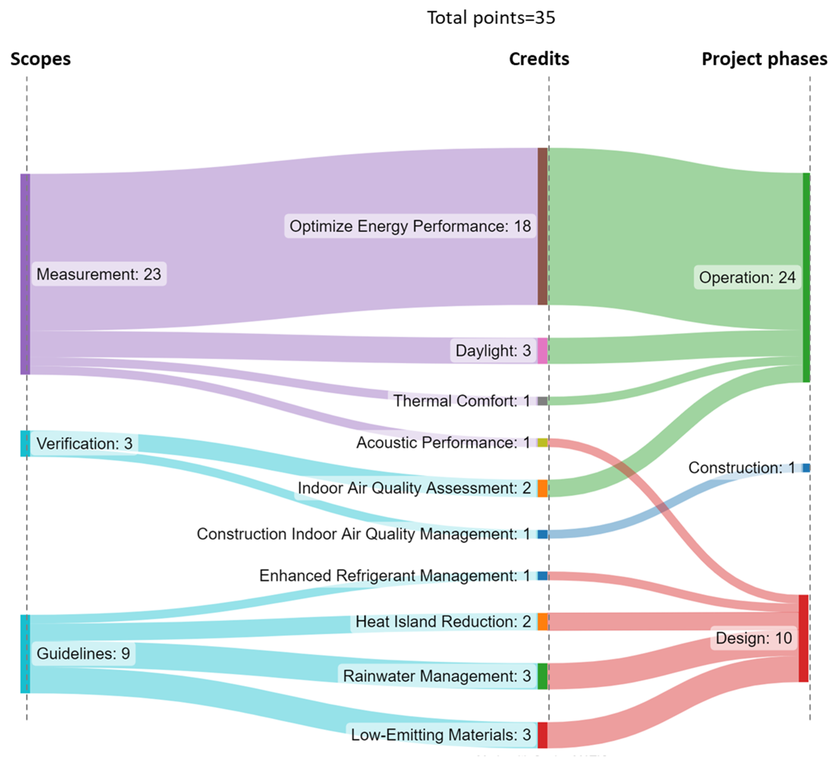 Buildings 13 02077 g009 550