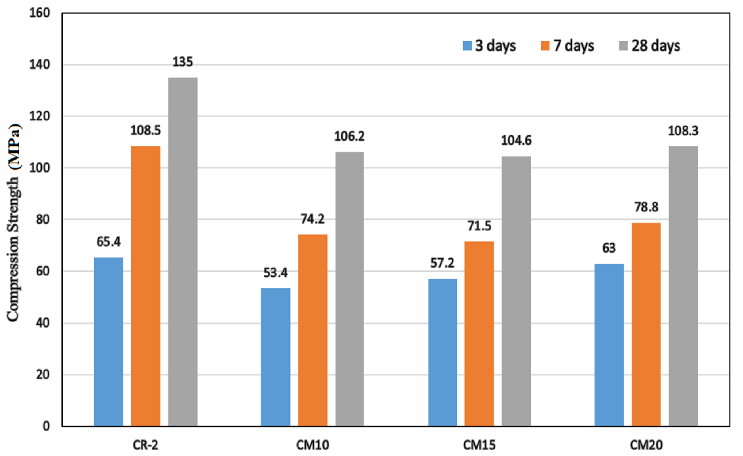 Buildings 13 02078 g008