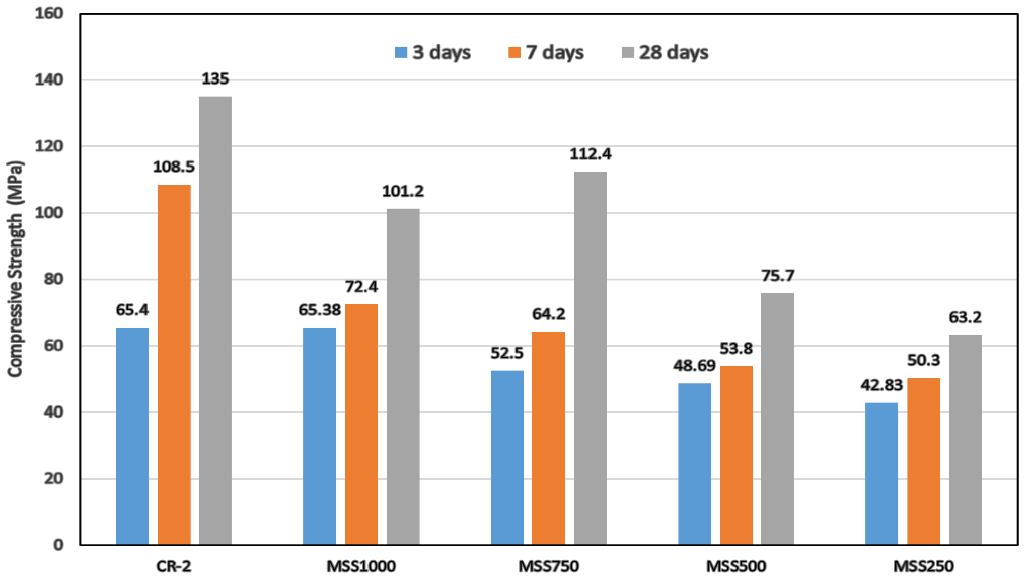 Buildings 13 02078 g014