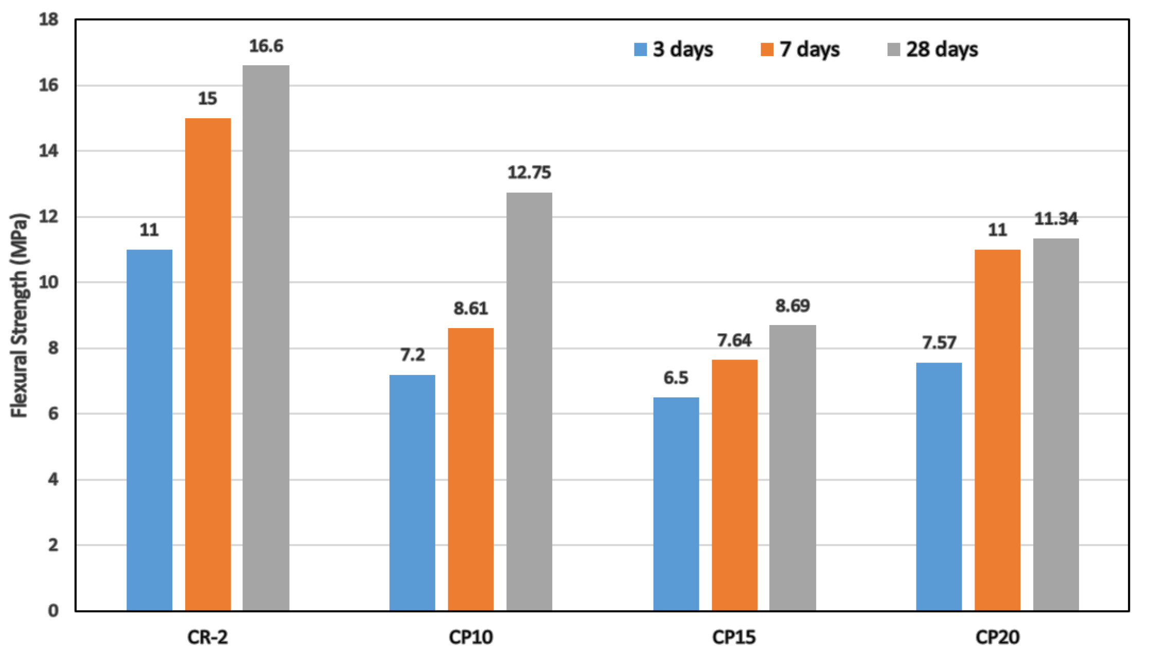 Buildings 13 02078 g016