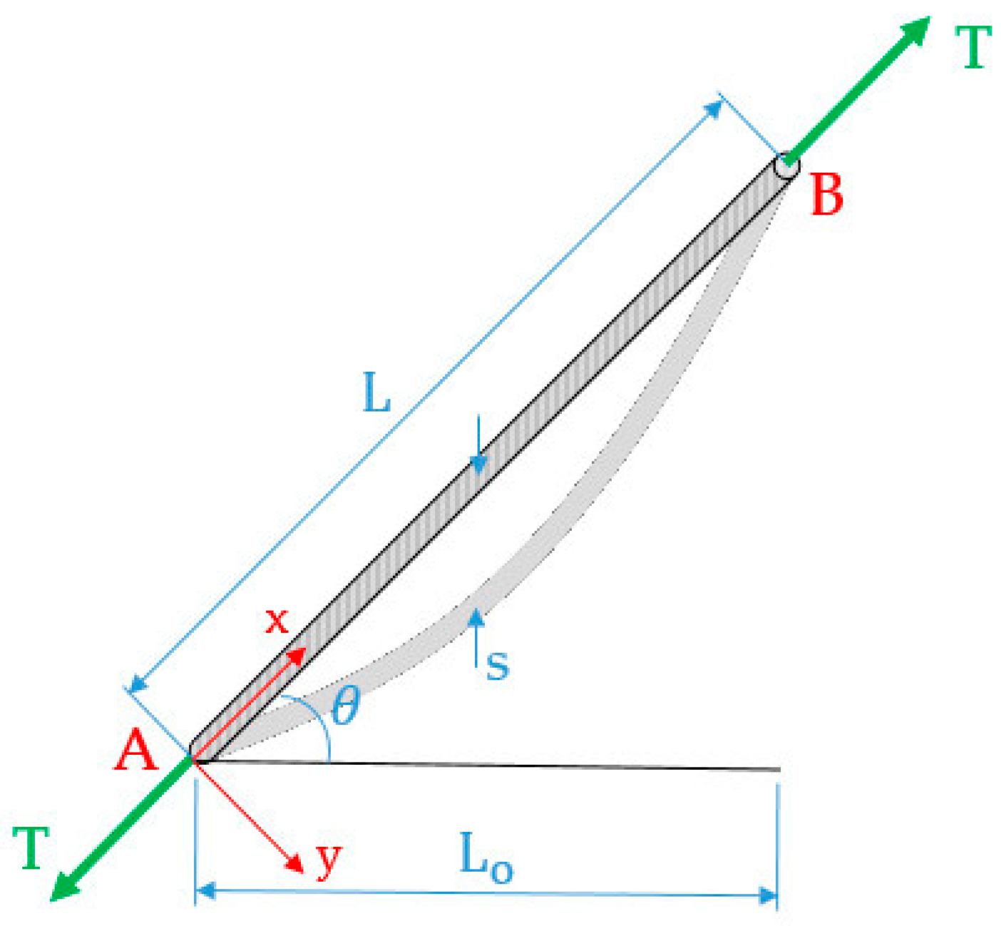 Buildings 13 02079 g001