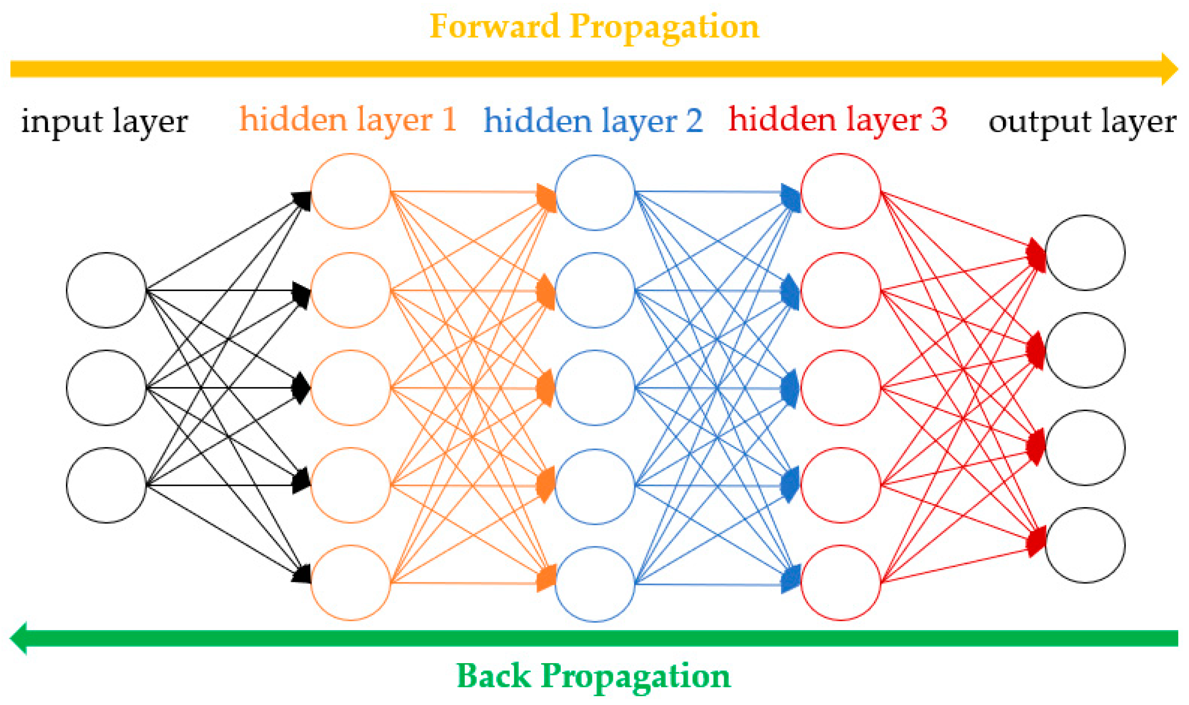 Buildings 13 02079 g004