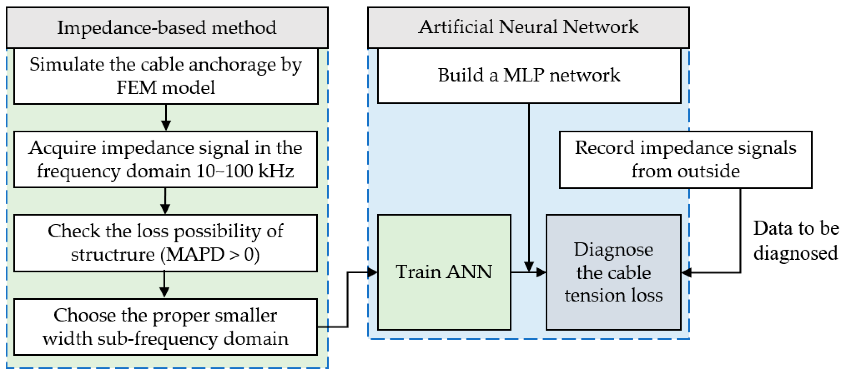 Buildings 13 02079 g005