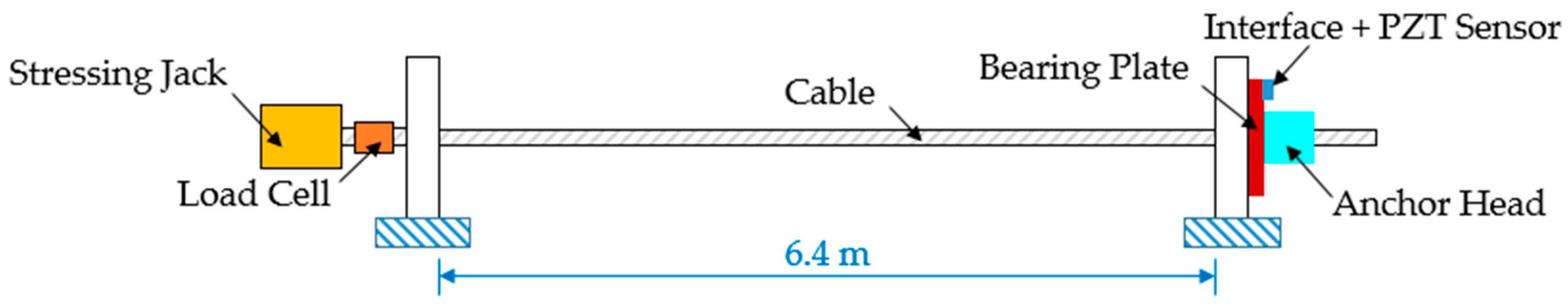 Buildings 13 02079 g007