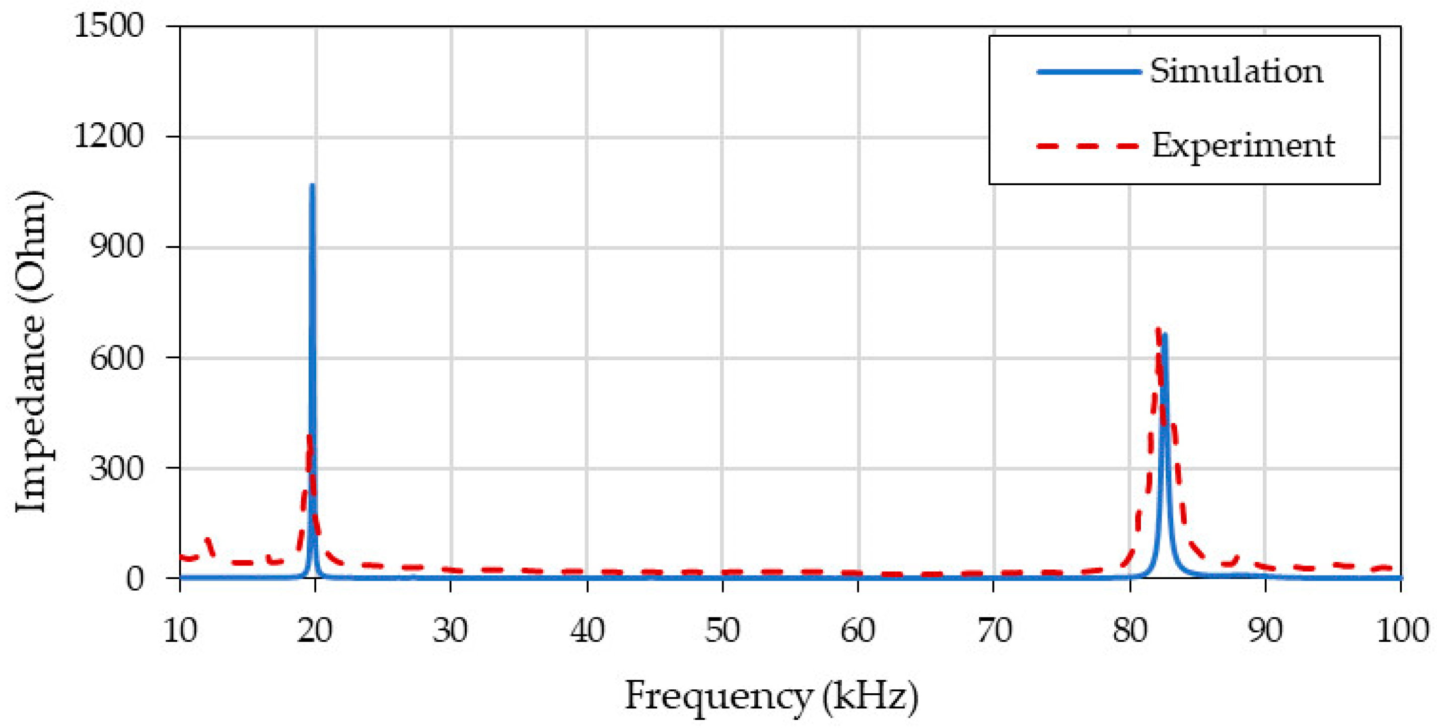 Buildings 13 02079 g018