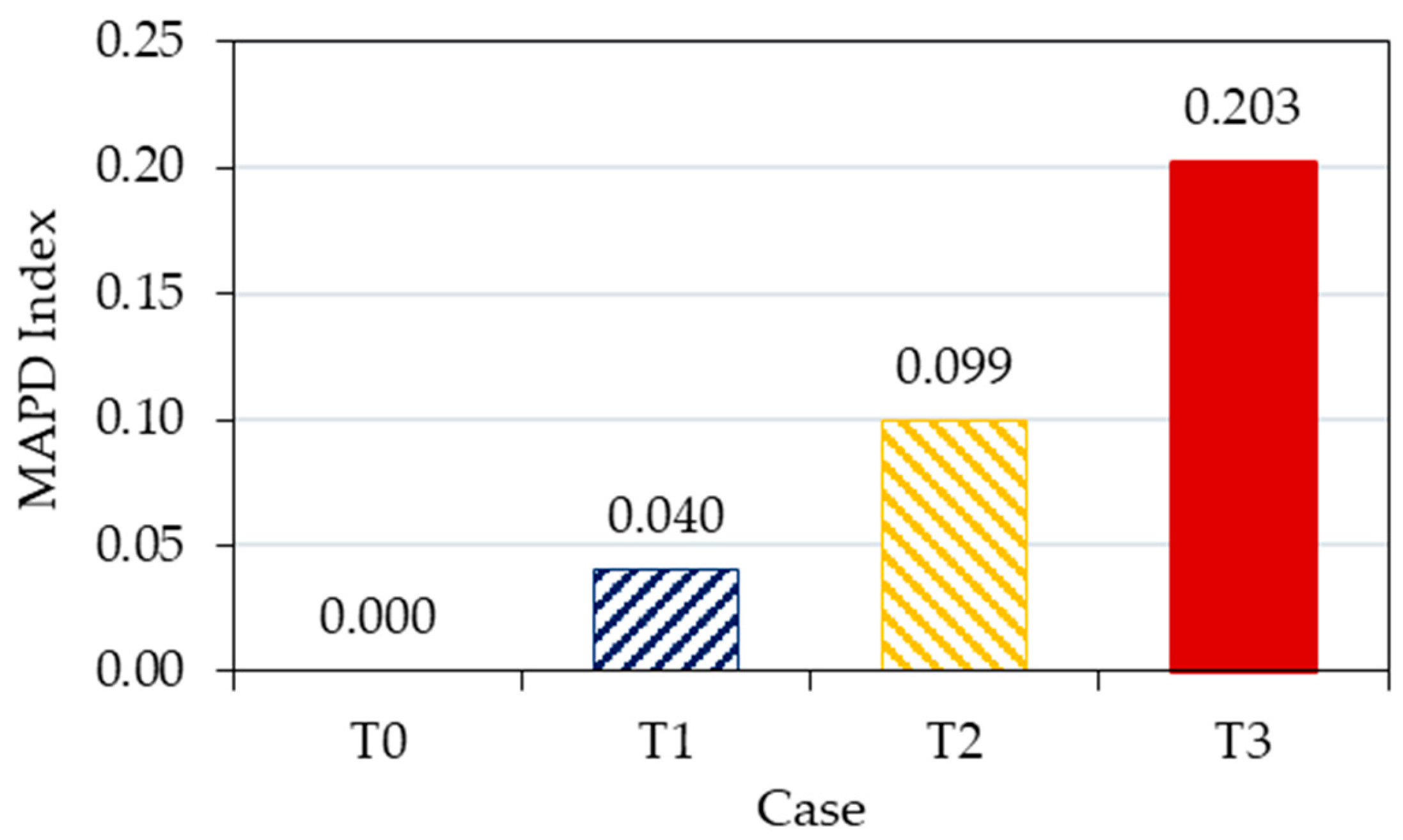 Buildings 13 02079 g019