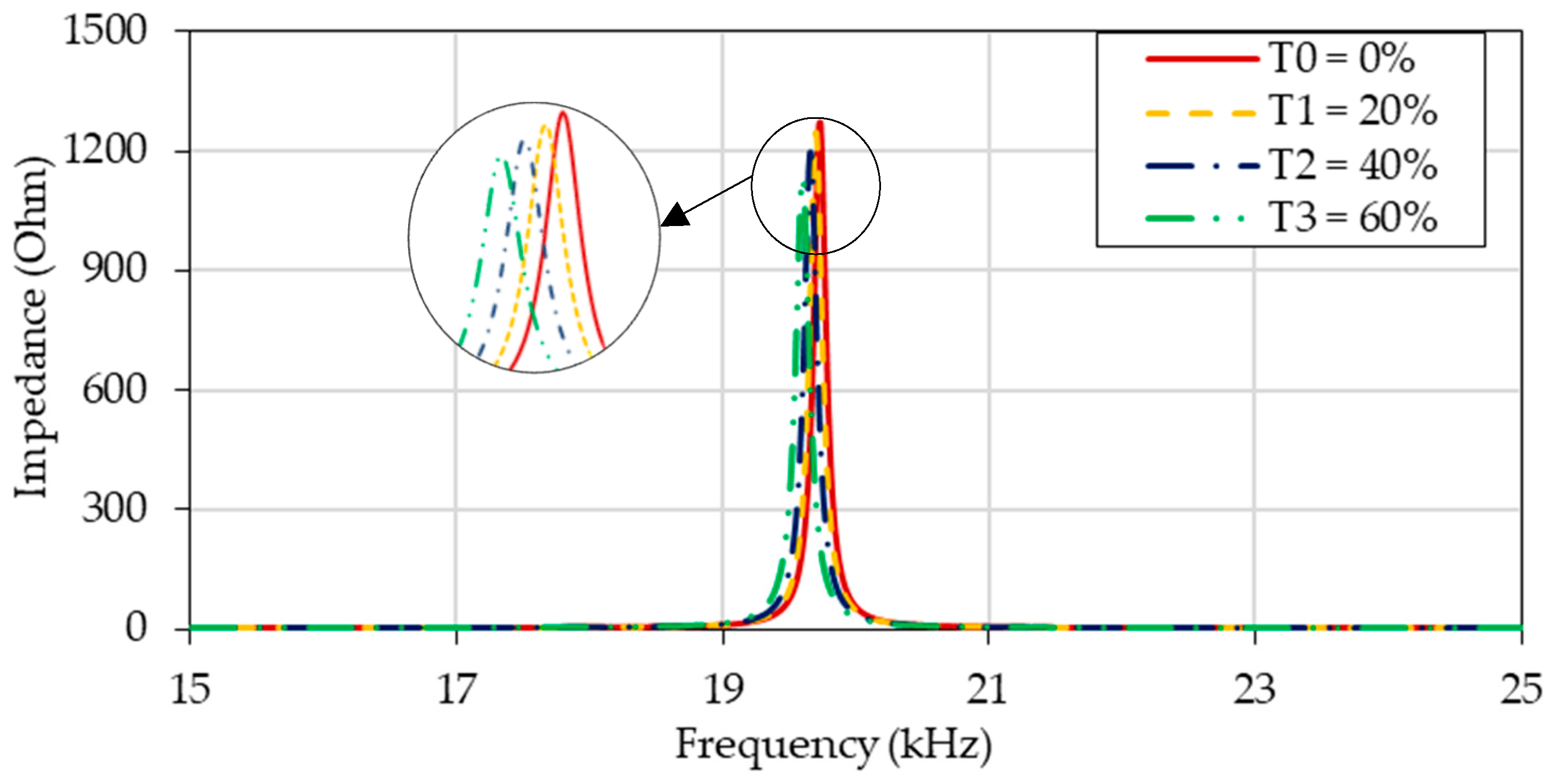 Buildings 13 02079 g020