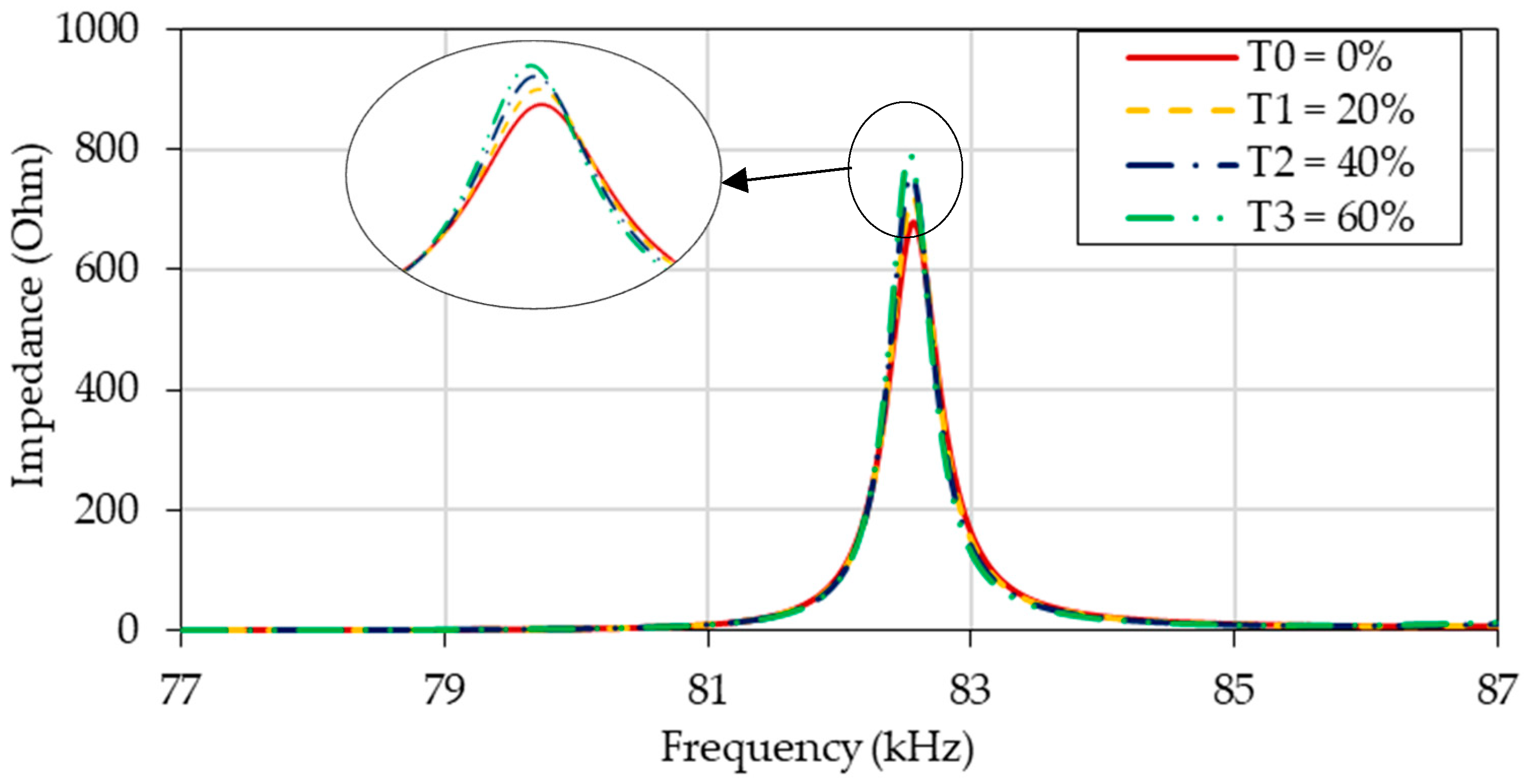Buildings 13 02079 g021