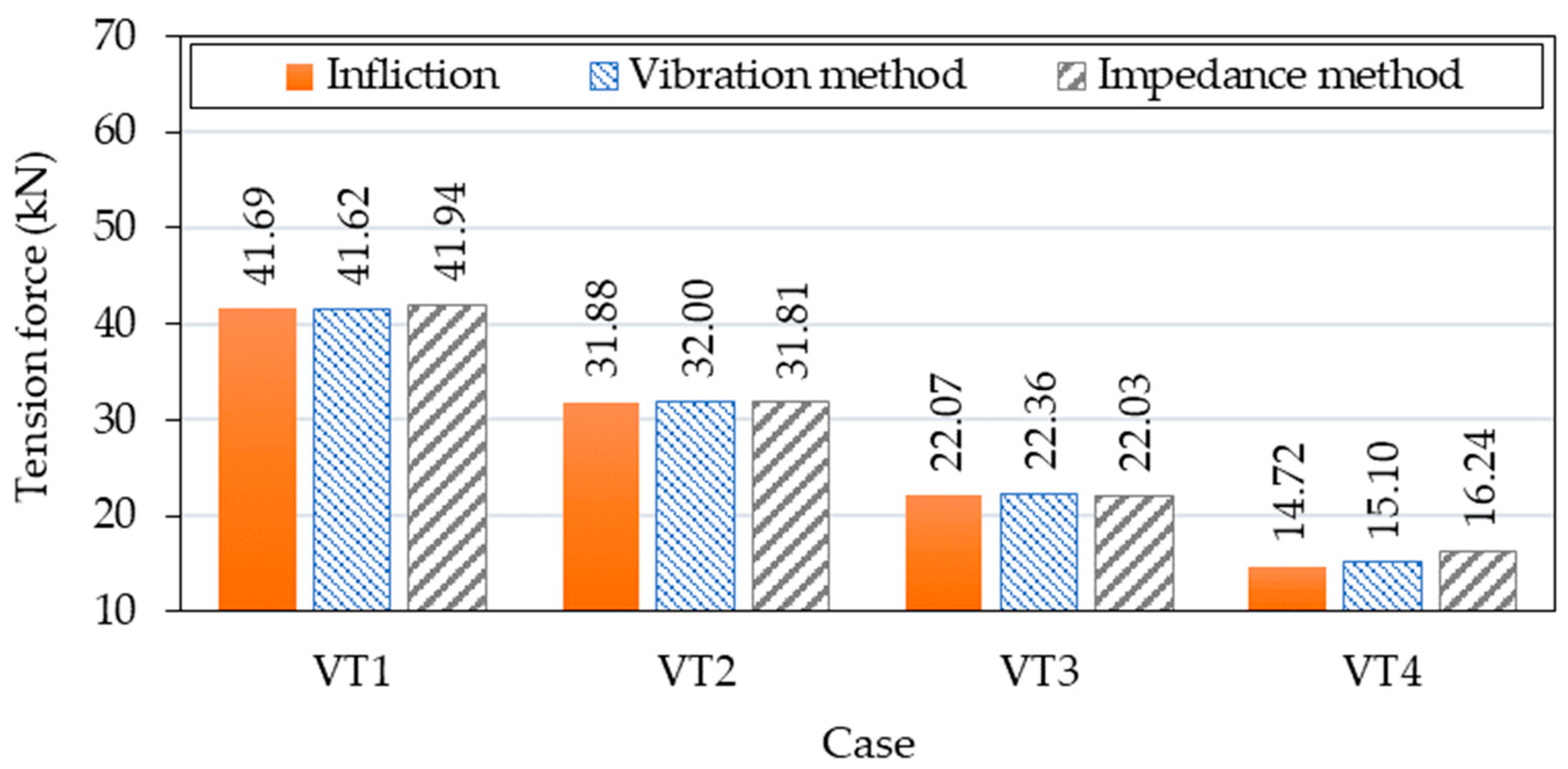 Buildings 13 02079 g024