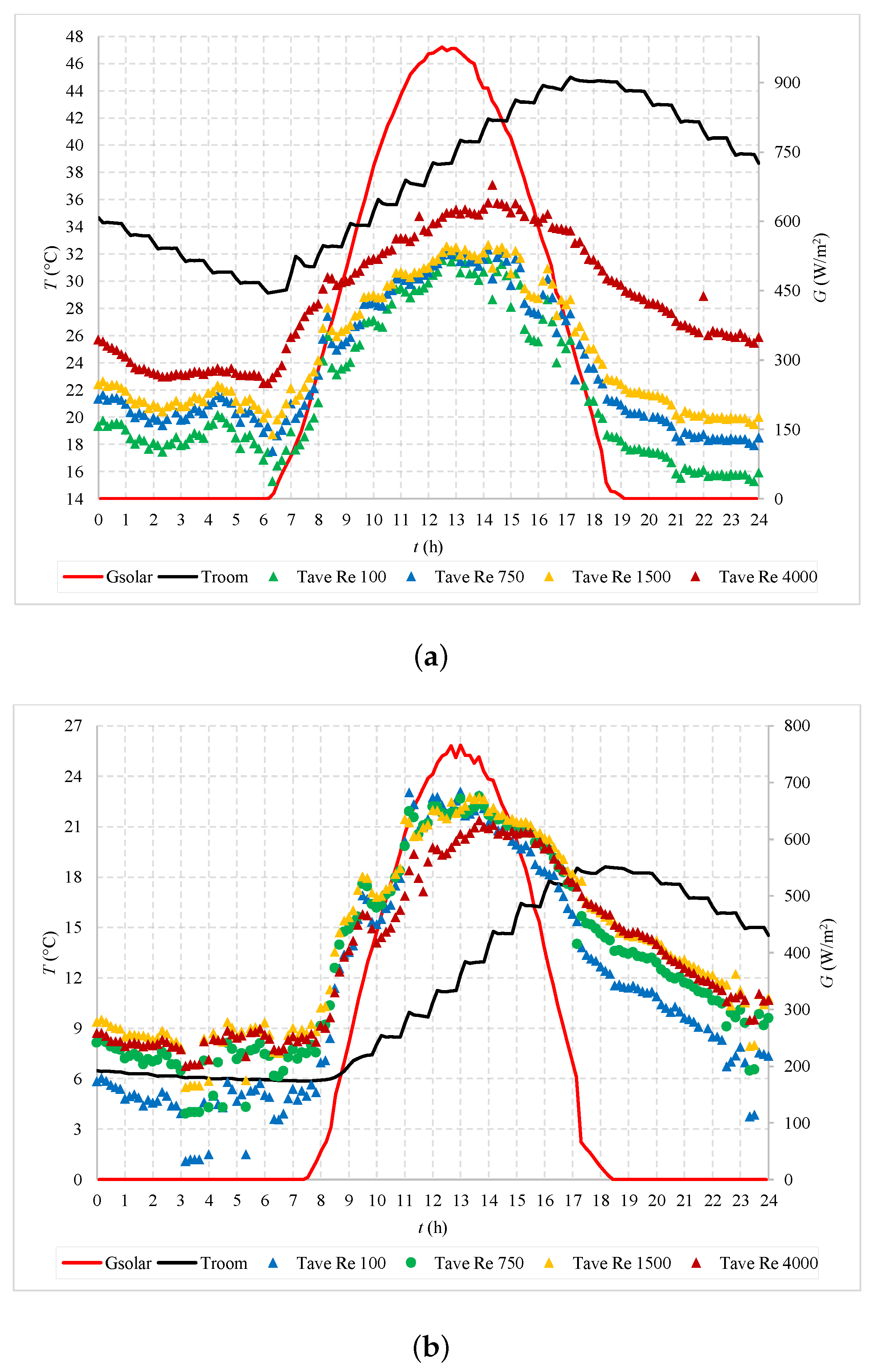 Buildings 13 02080 g006