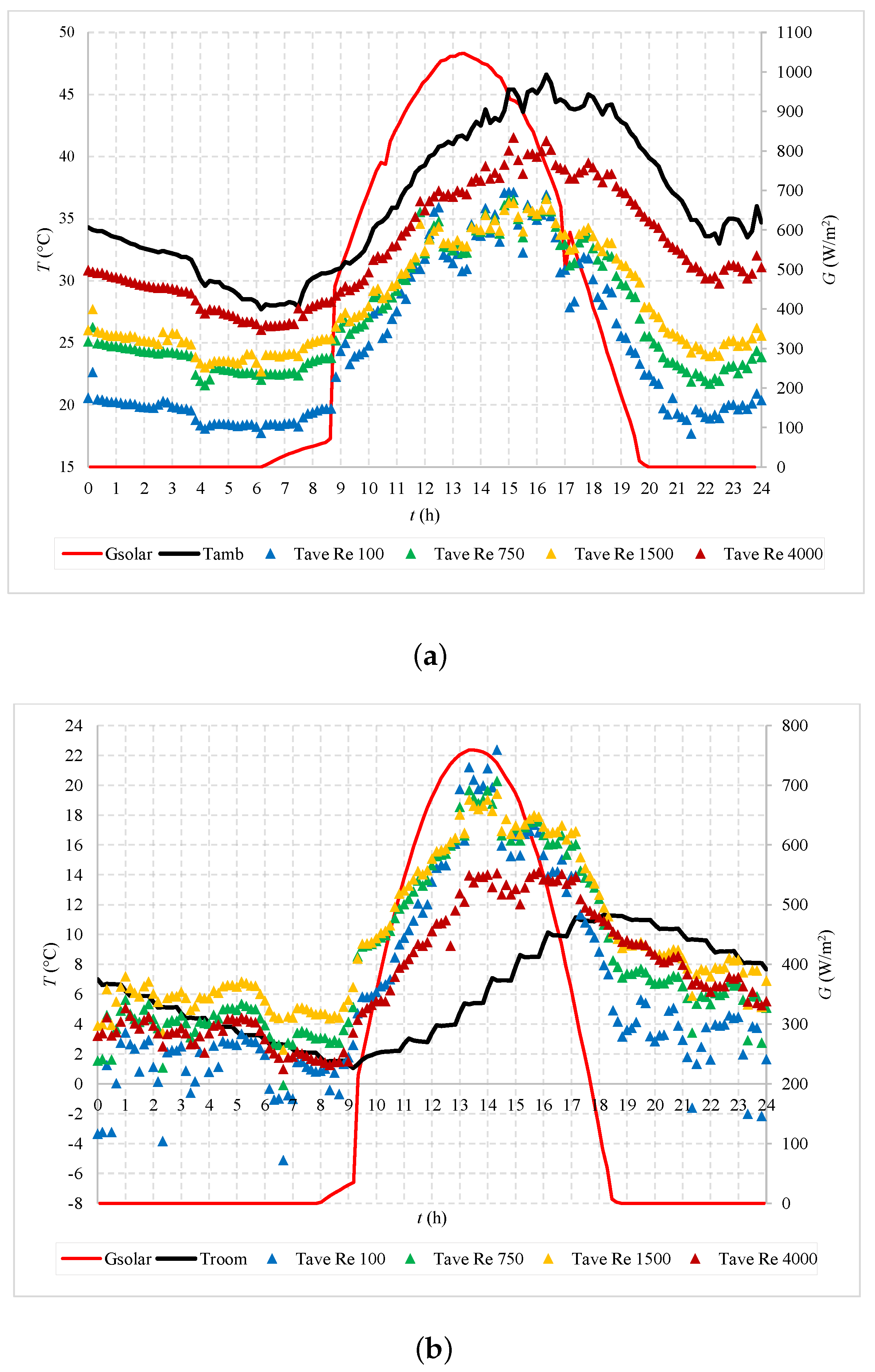 Buildings 13 02080 g007