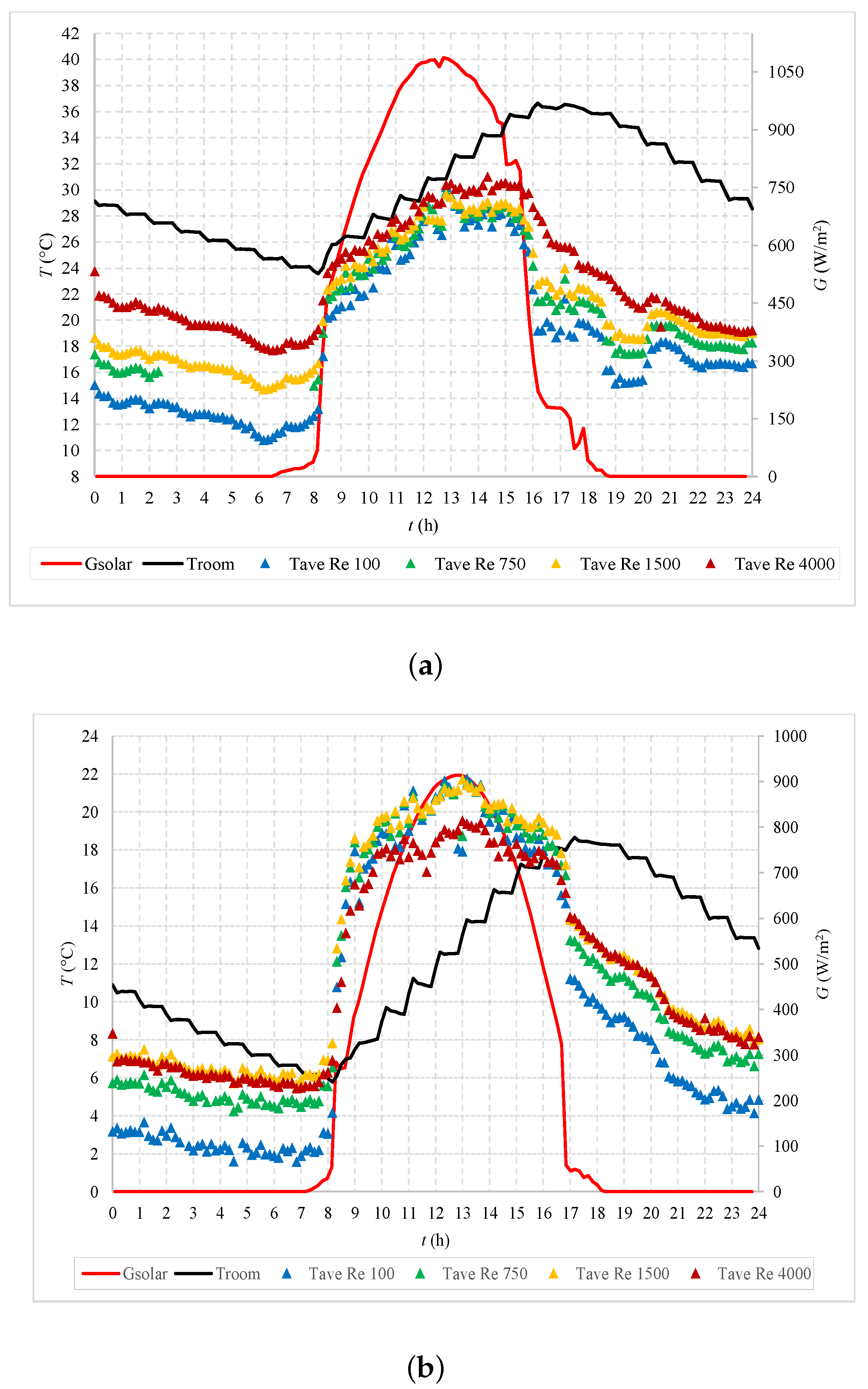 Buildings 13 02080 g008