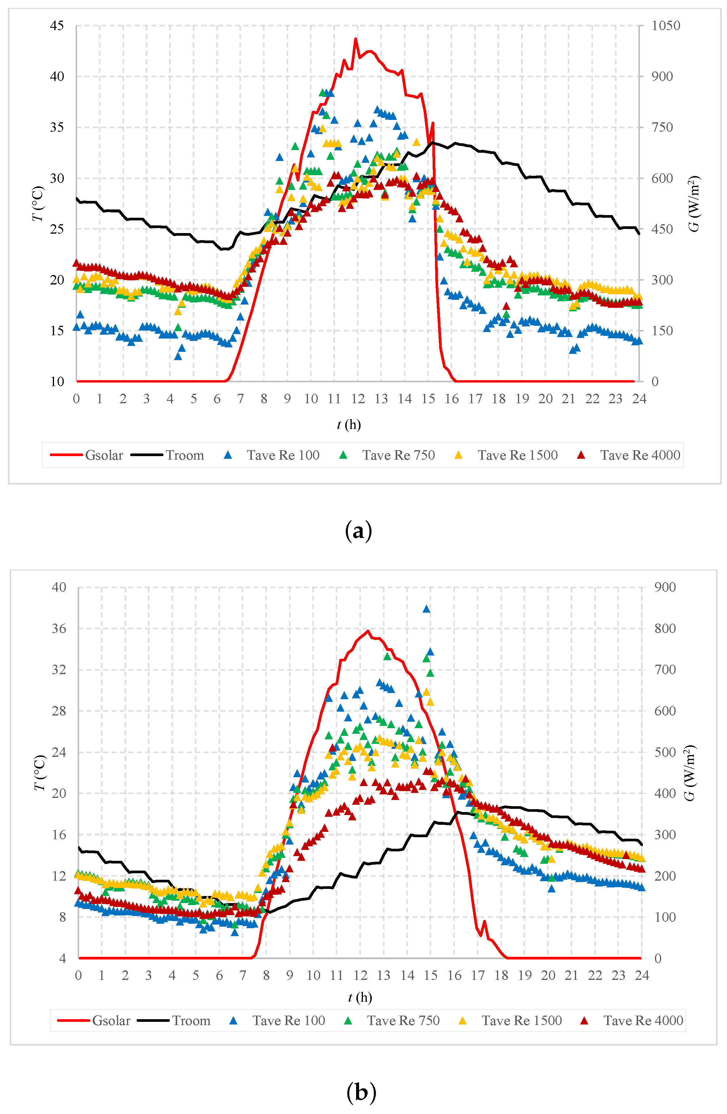 Buildings 13 02080 g009
