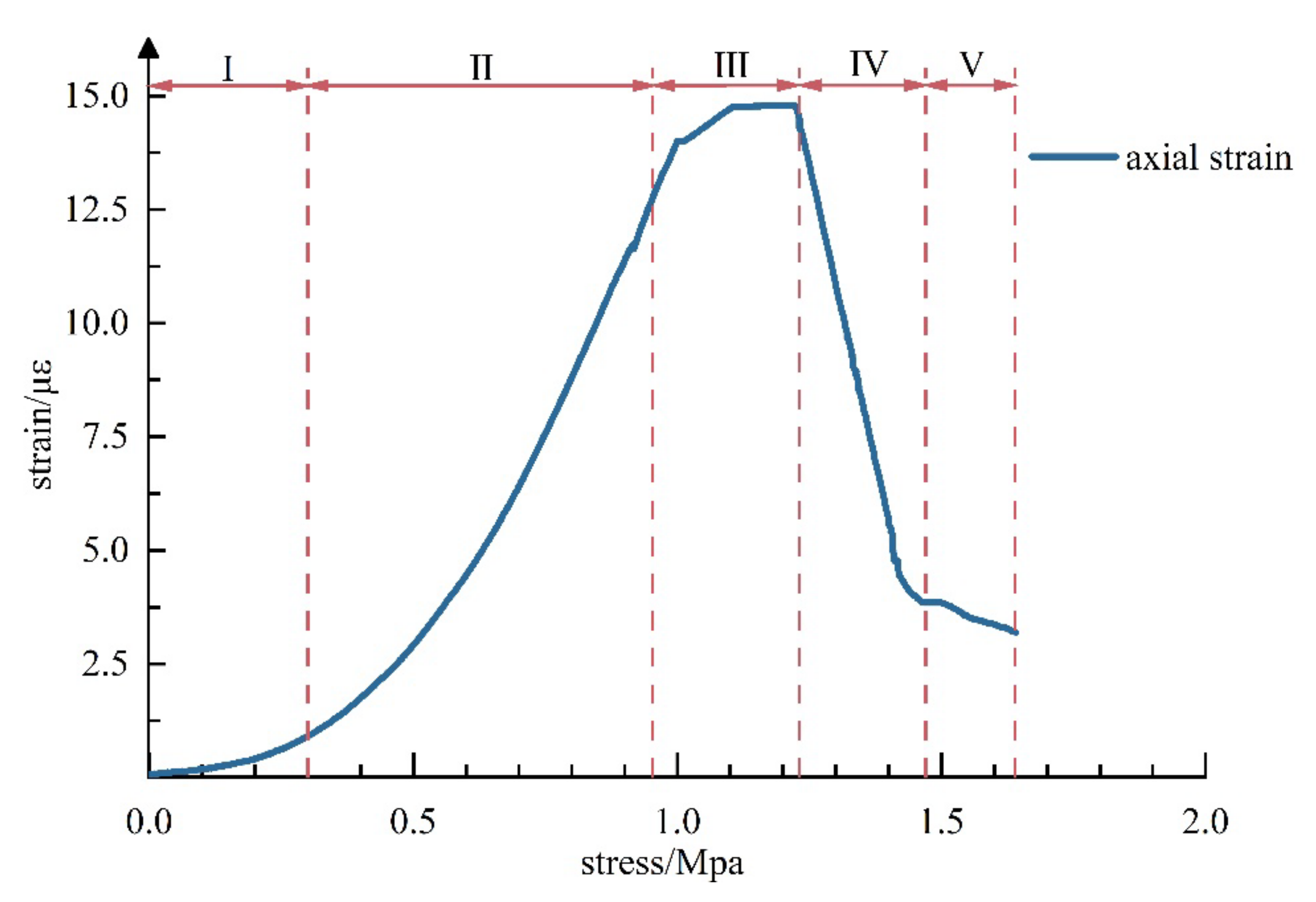 Buildings 13 02082 g004