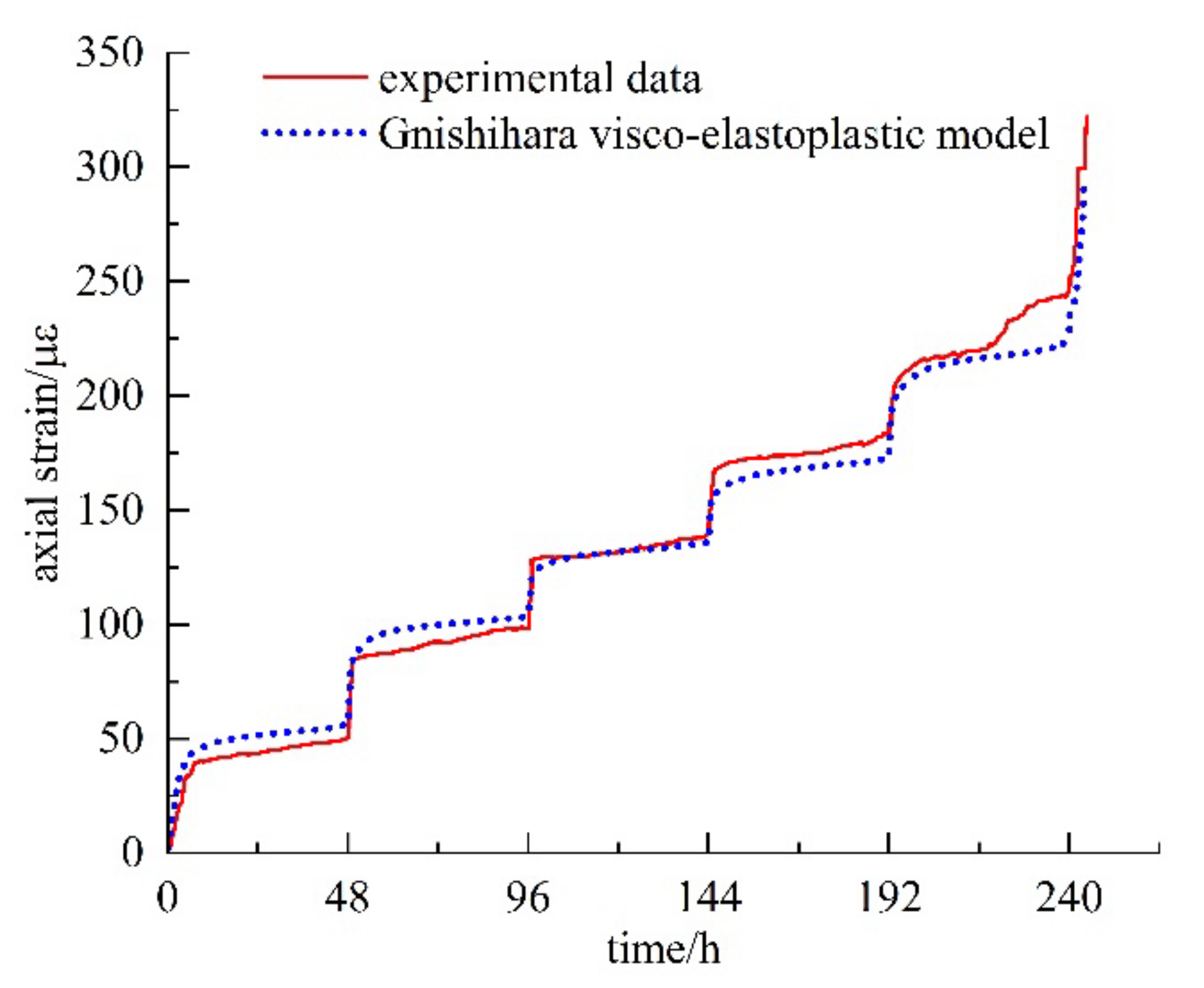 Buildings 13 02082 g012