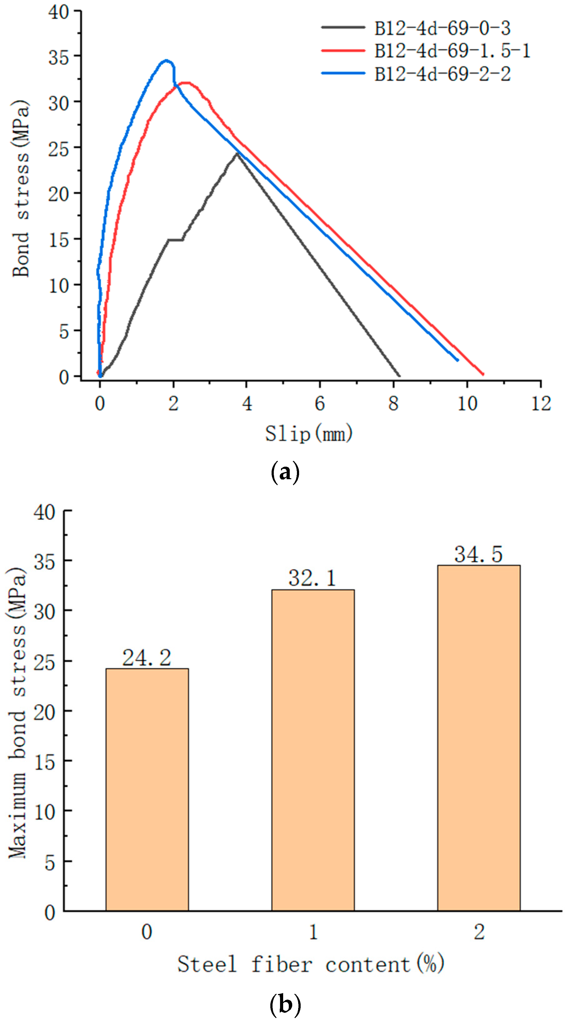 Buildings 13 02083 g008