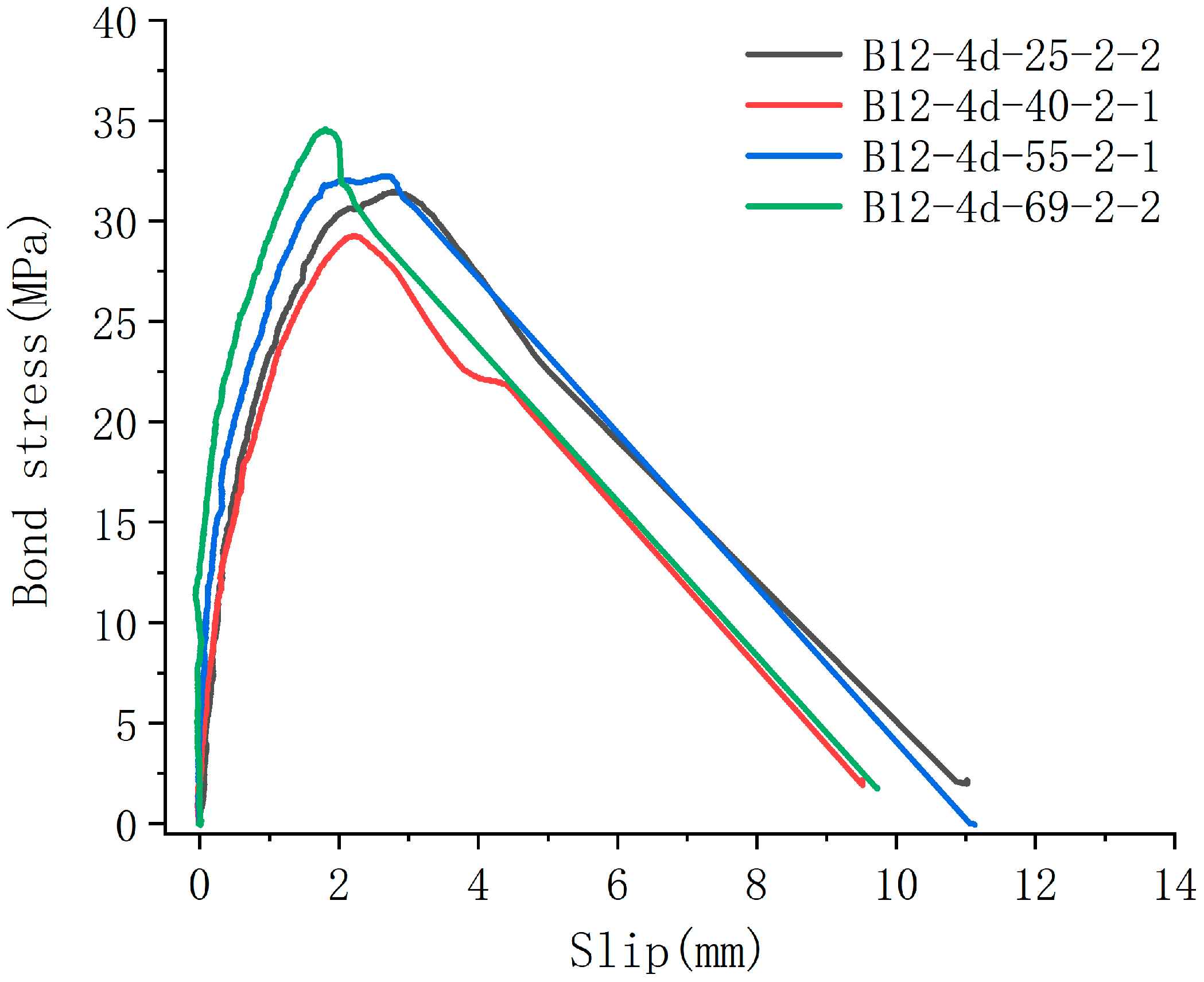 Buildings 13 02083 g010