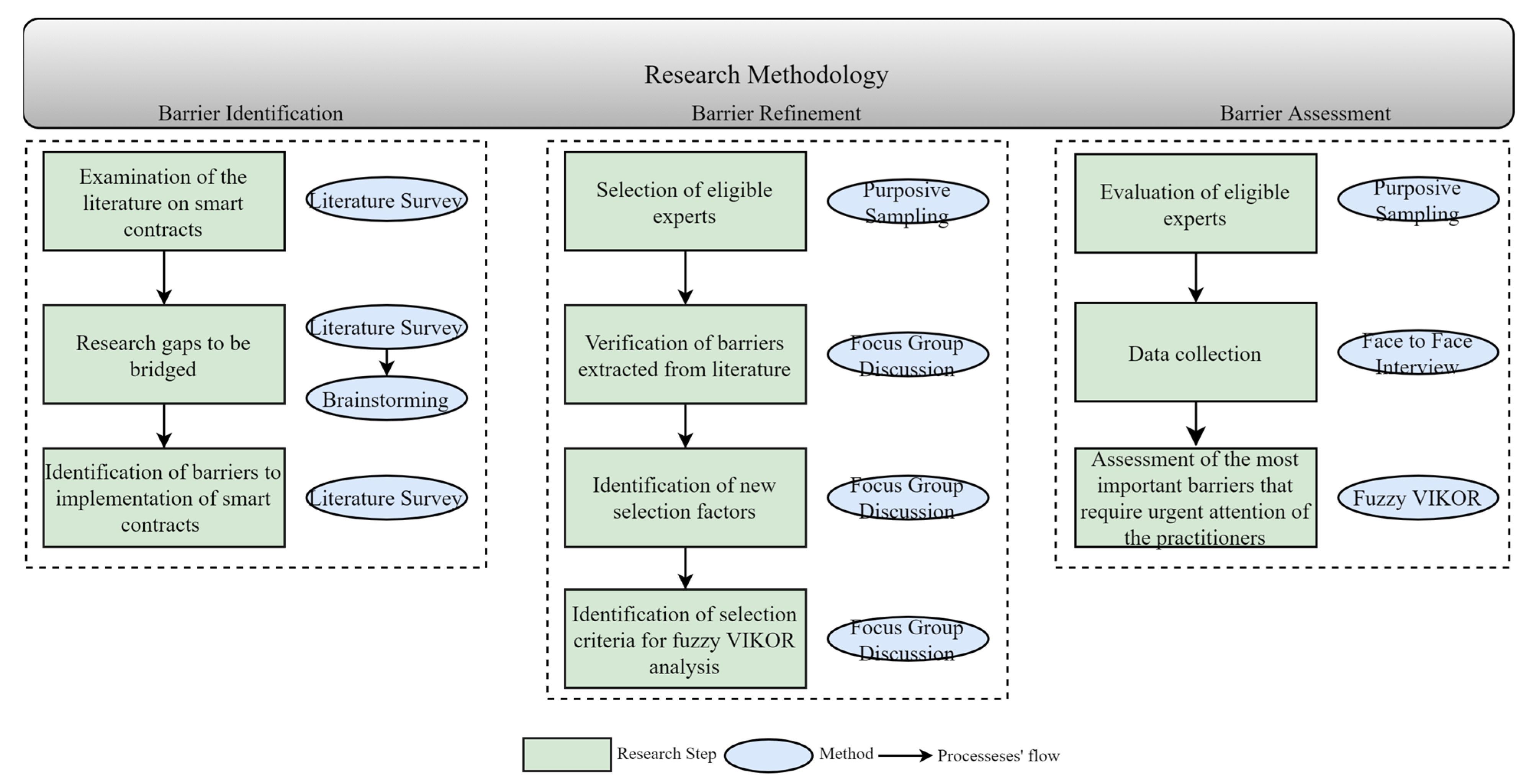 Buildings 13 02084 g001 Buildings 13 02084 g001