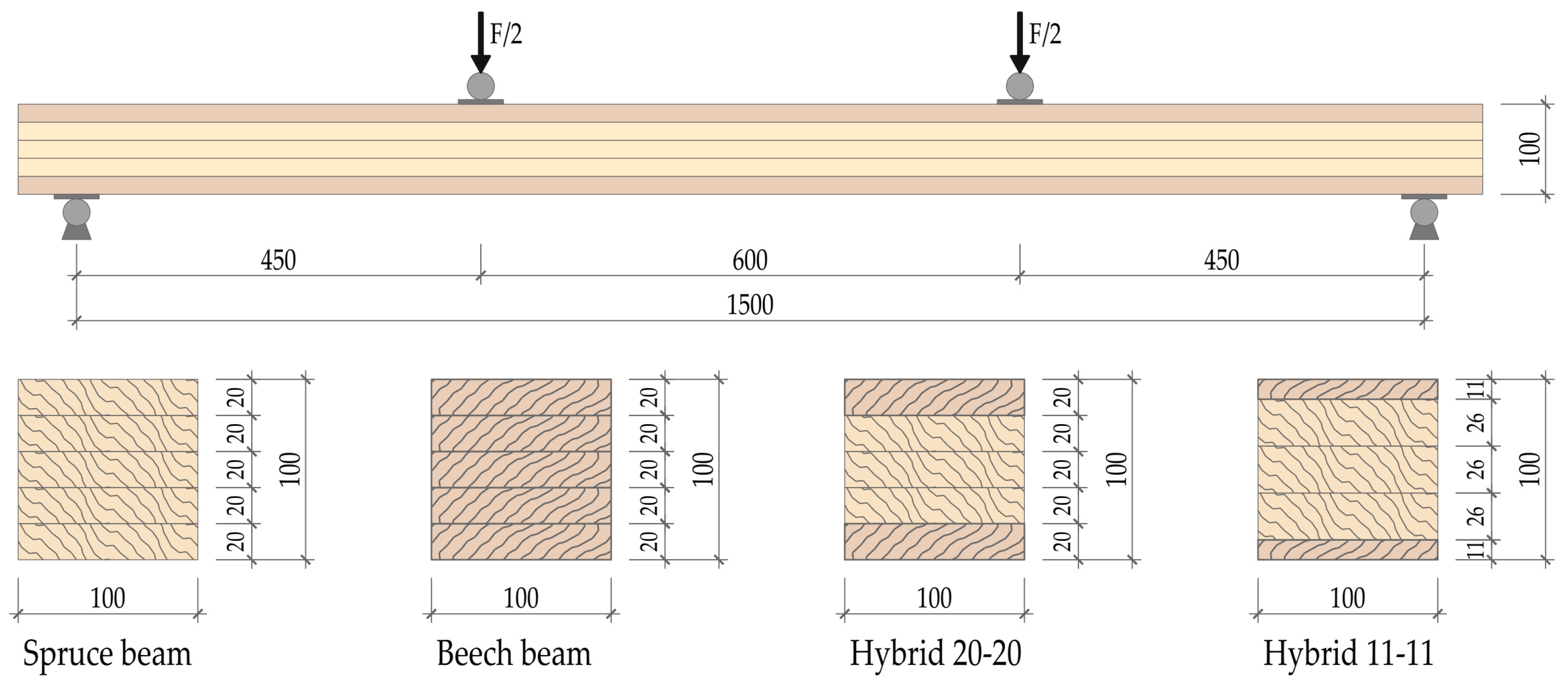 Buildings 13 02087 g002