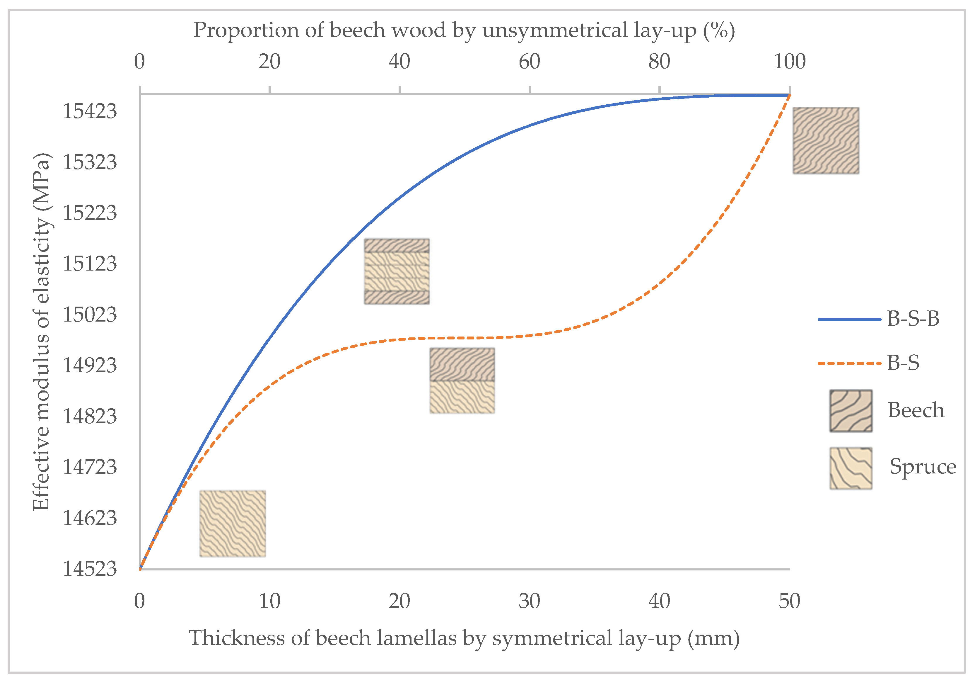 Buildings 13 02087 g008